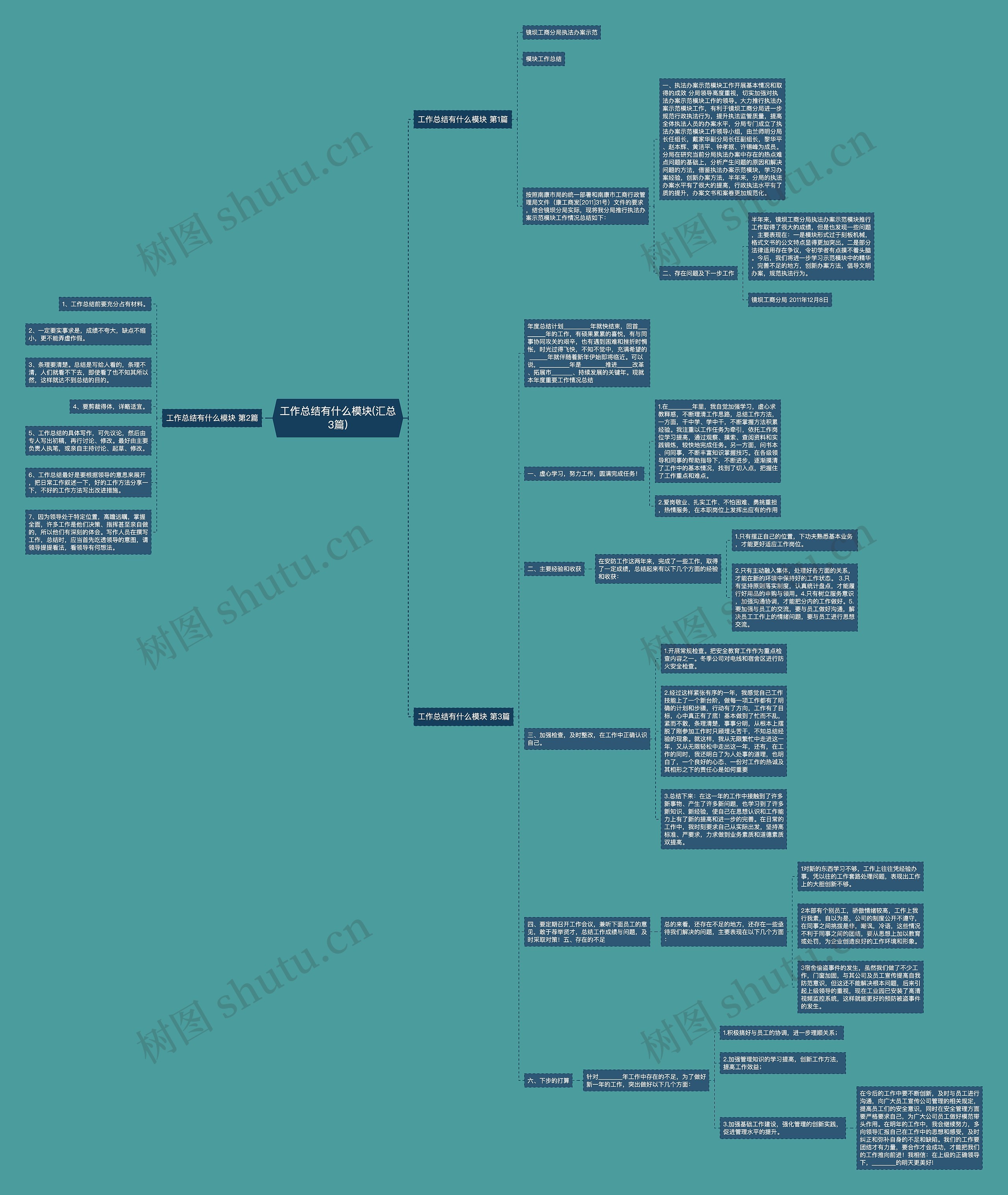 工作总结有什么模块(汇总3篇) 工作总结有什么模块(汇总3篇)