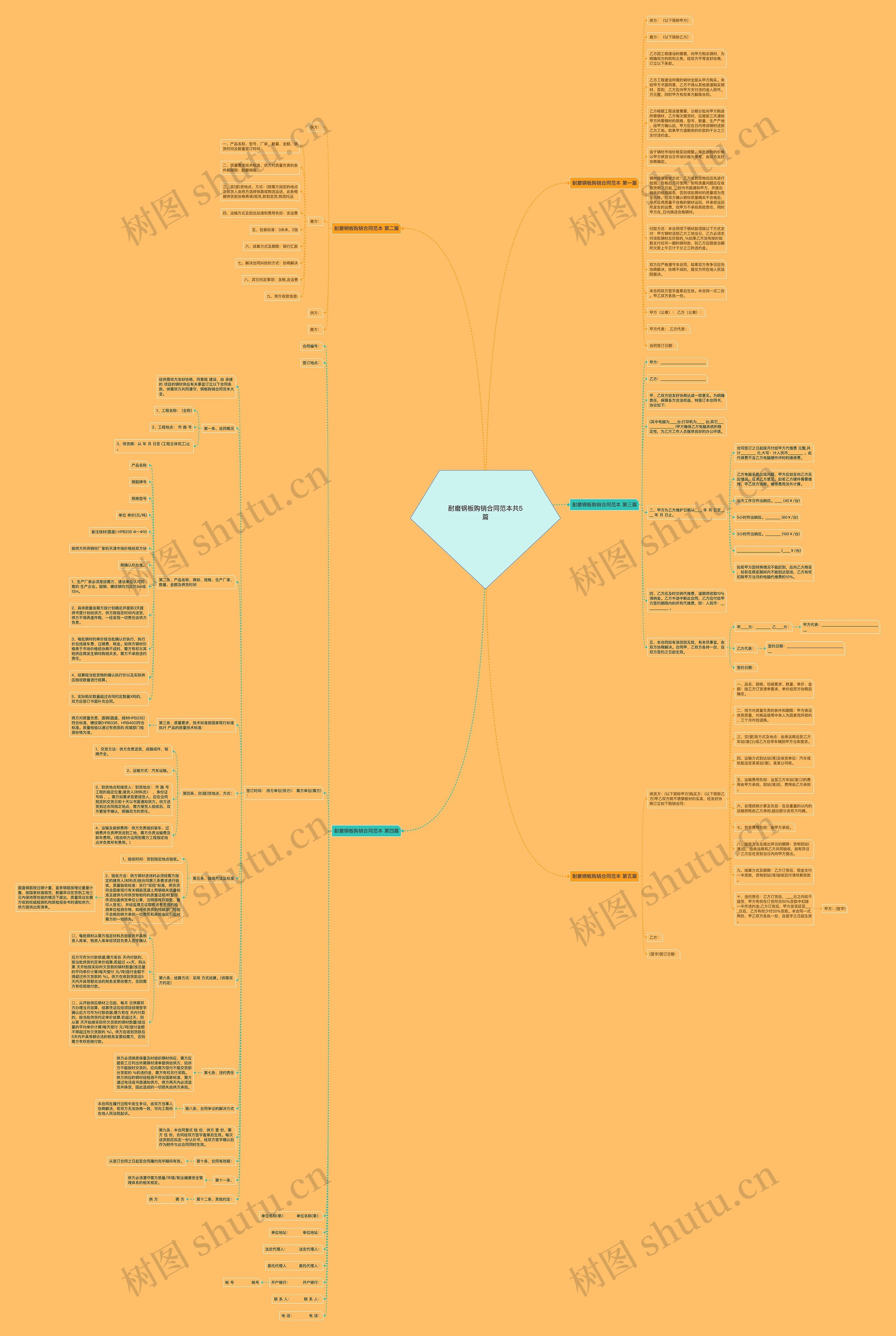 耐磨钢板购销合同范本共5篇 耐磨钢板购销合同范本共5篇