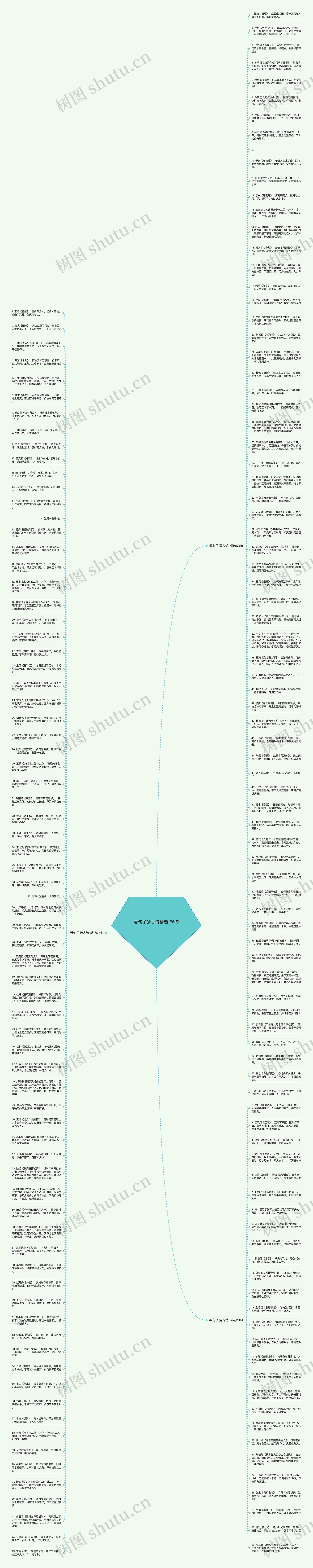 看句子猜古诗精选166句思维导图