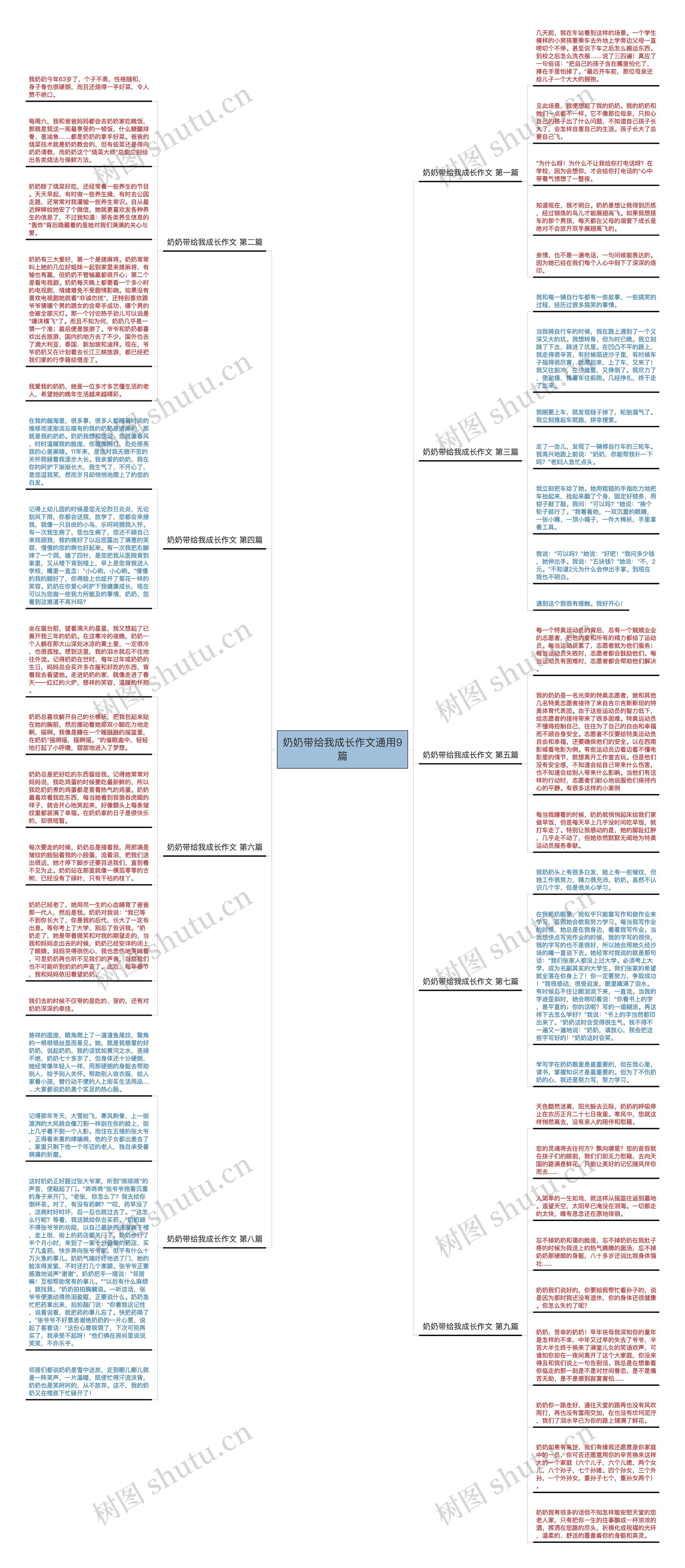 奶奶带给我成长作文通用9篇思维导图
