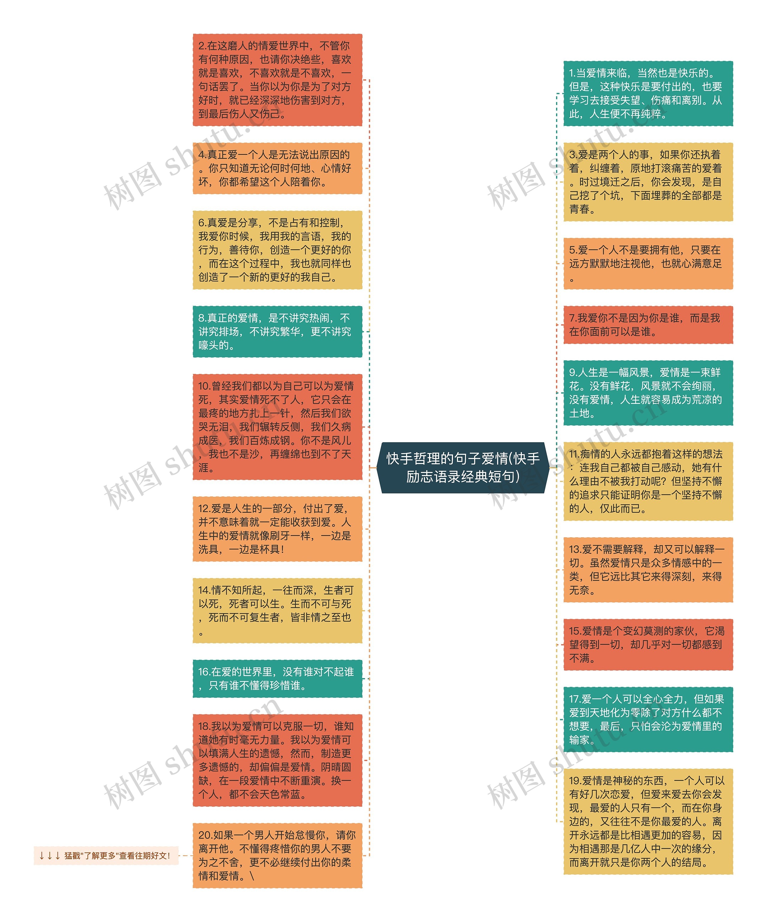 快手哲理的句子爱情(快手励志语录经典短句)思维导图