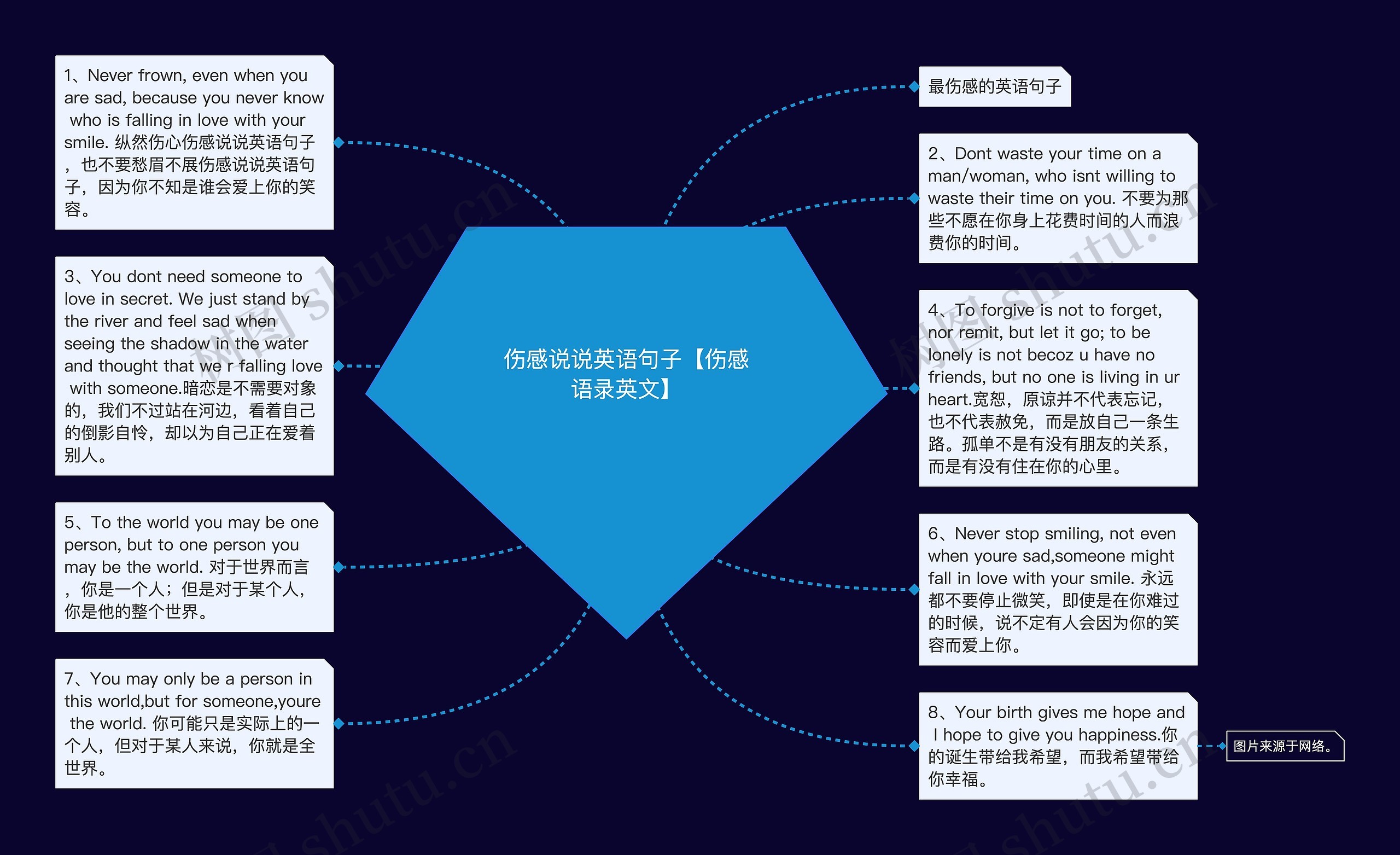 伤感说说英语句子【伤感语录英文】思维导图