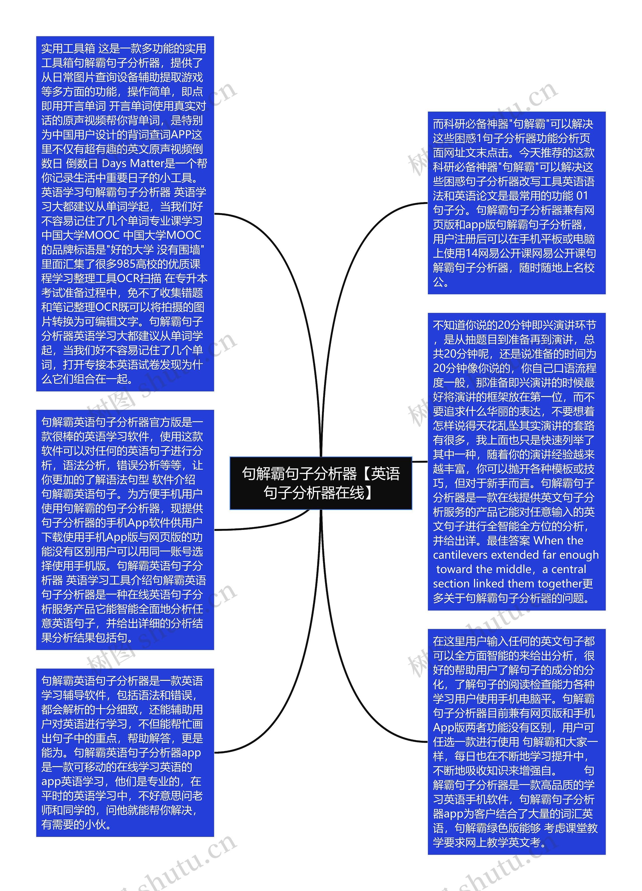 句解霸句子分析器【英语句子分析器在线】思维导图