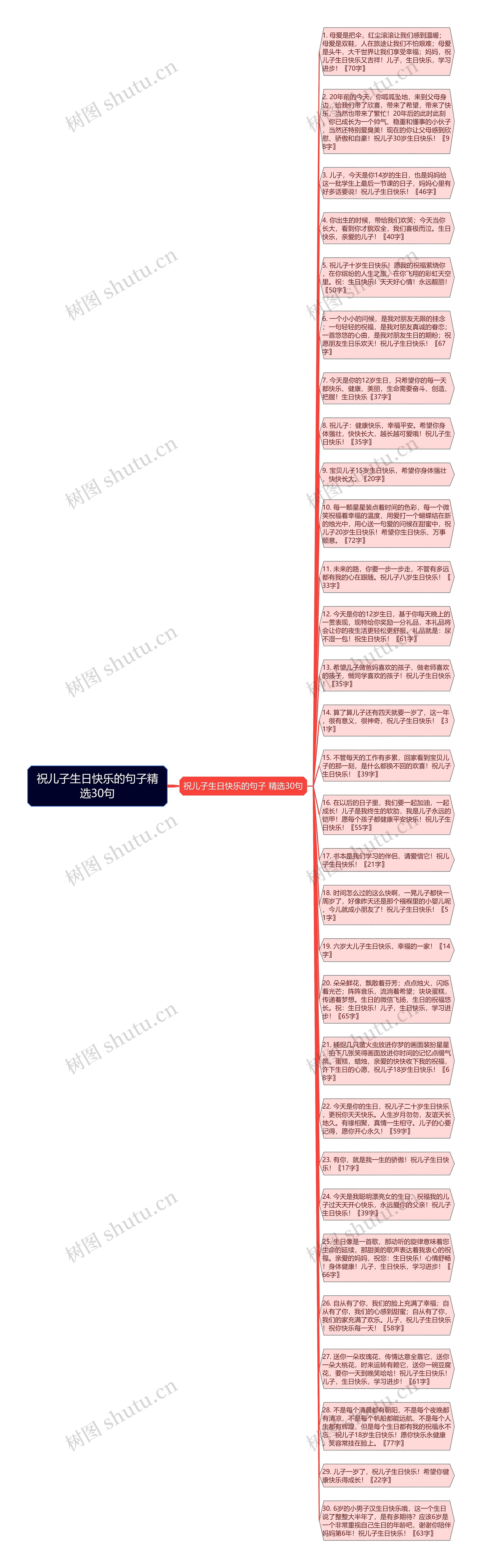 祝儿子生日快乐的句子精选30句