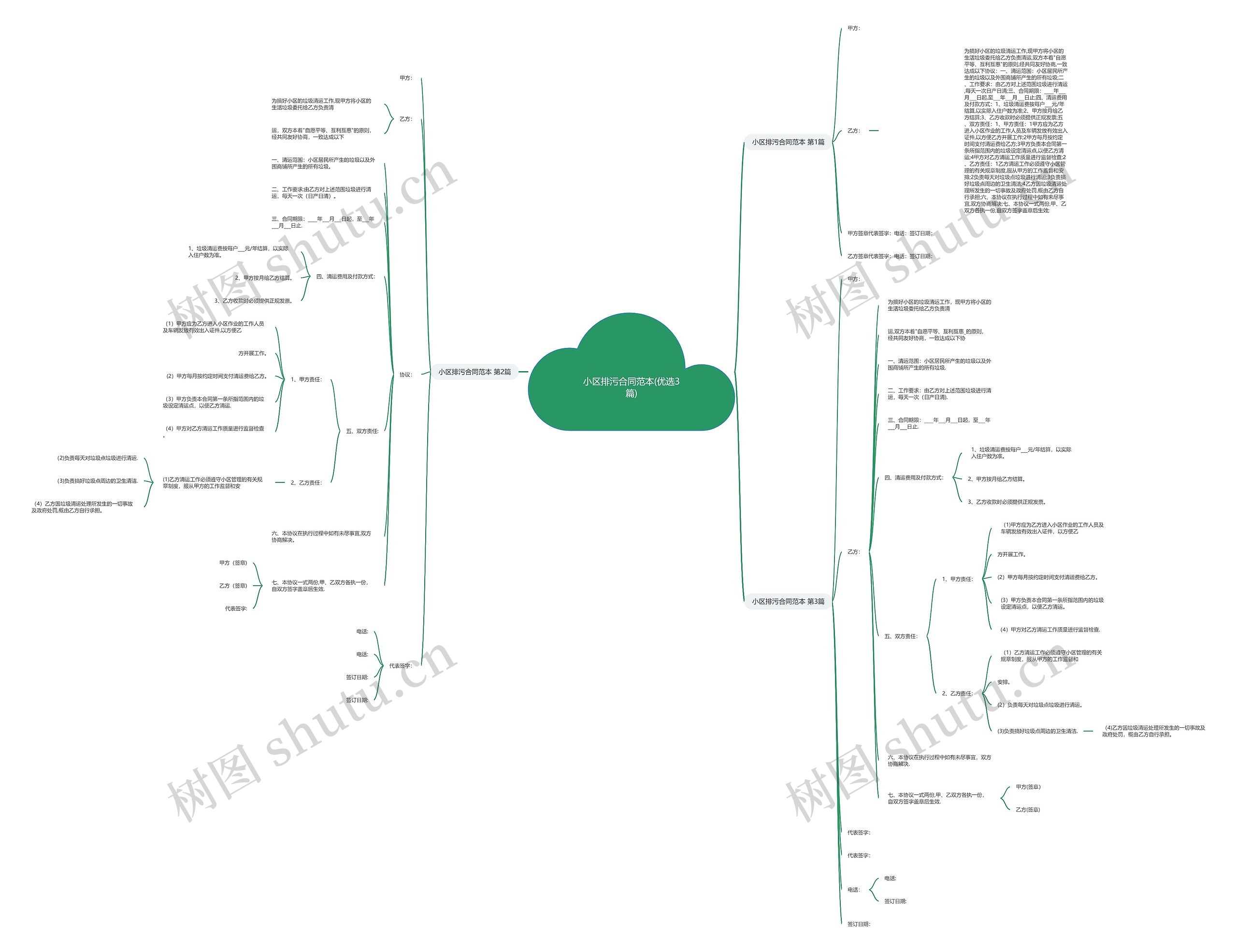 小区排污合同范本(优选3篇) 小区排污合同范本(优选3篇)