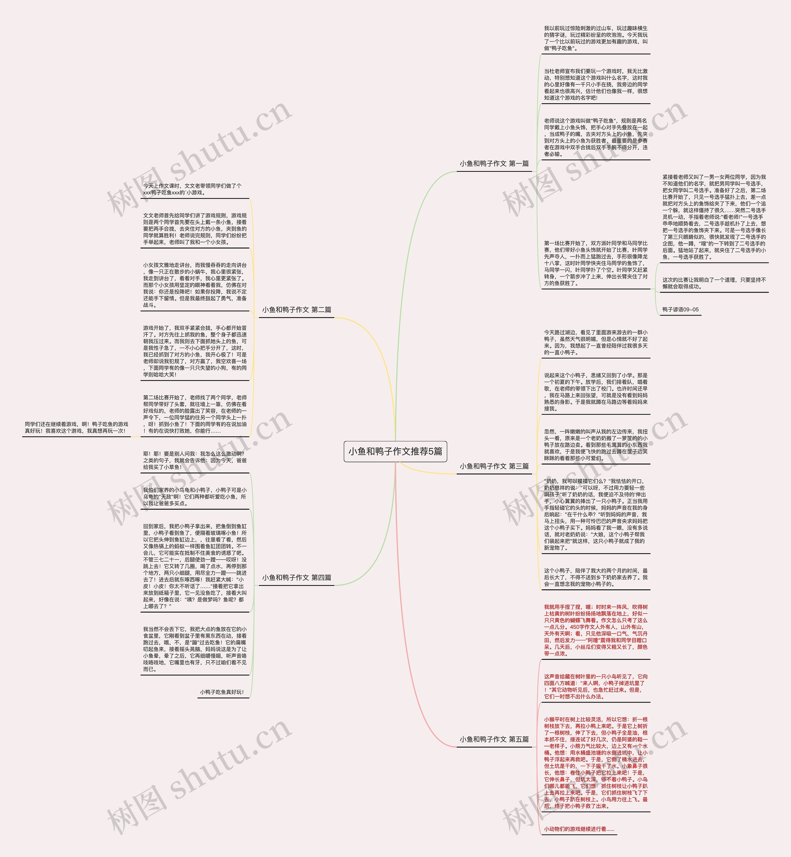 小鱼和鸭子作文推荐5篇思维导图