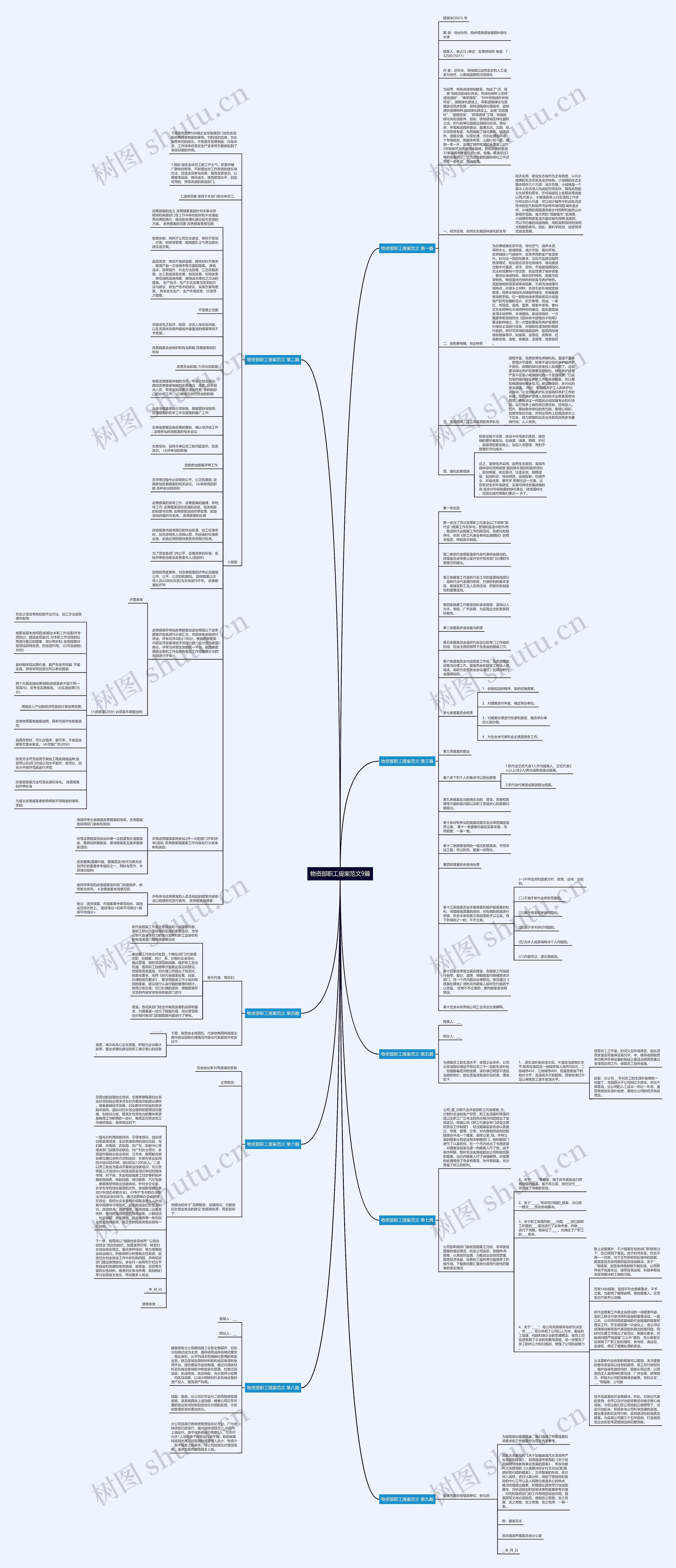 物资部职工提案范文9篇思维导图