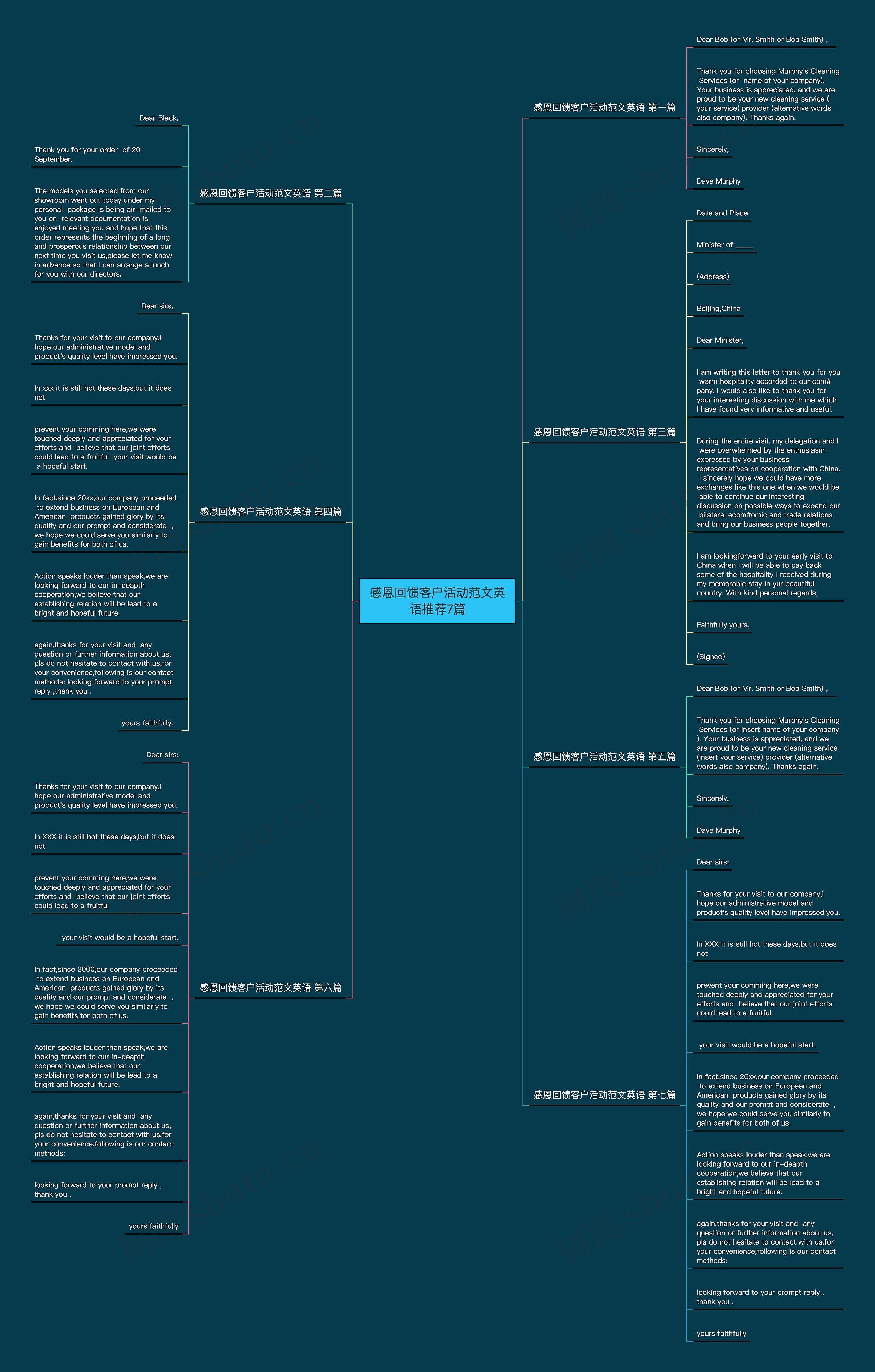 感恩回馈客户活动范文英语推荐7篇思维导图