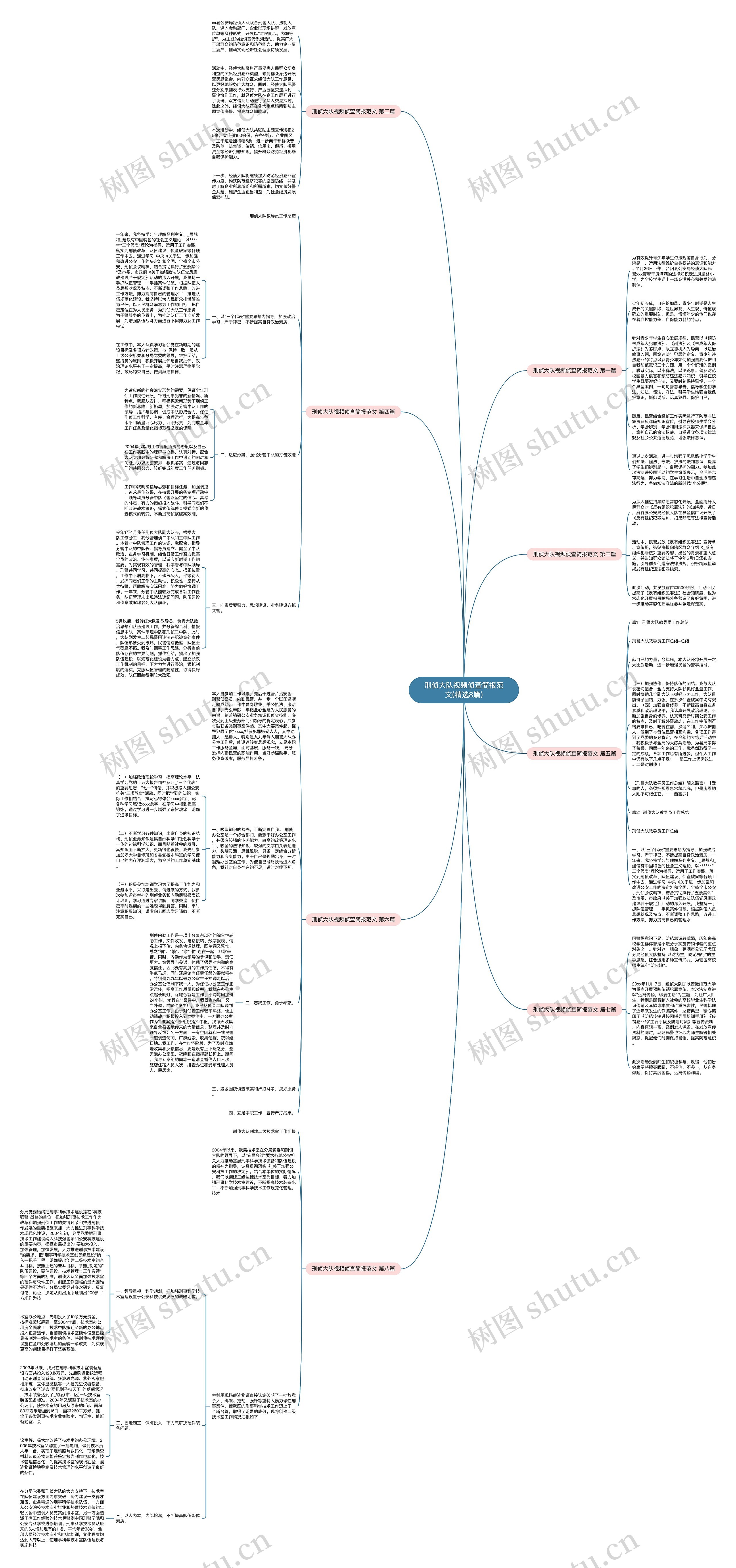 刑侦大队视频侦查简报范文(精选8篇)思维导图