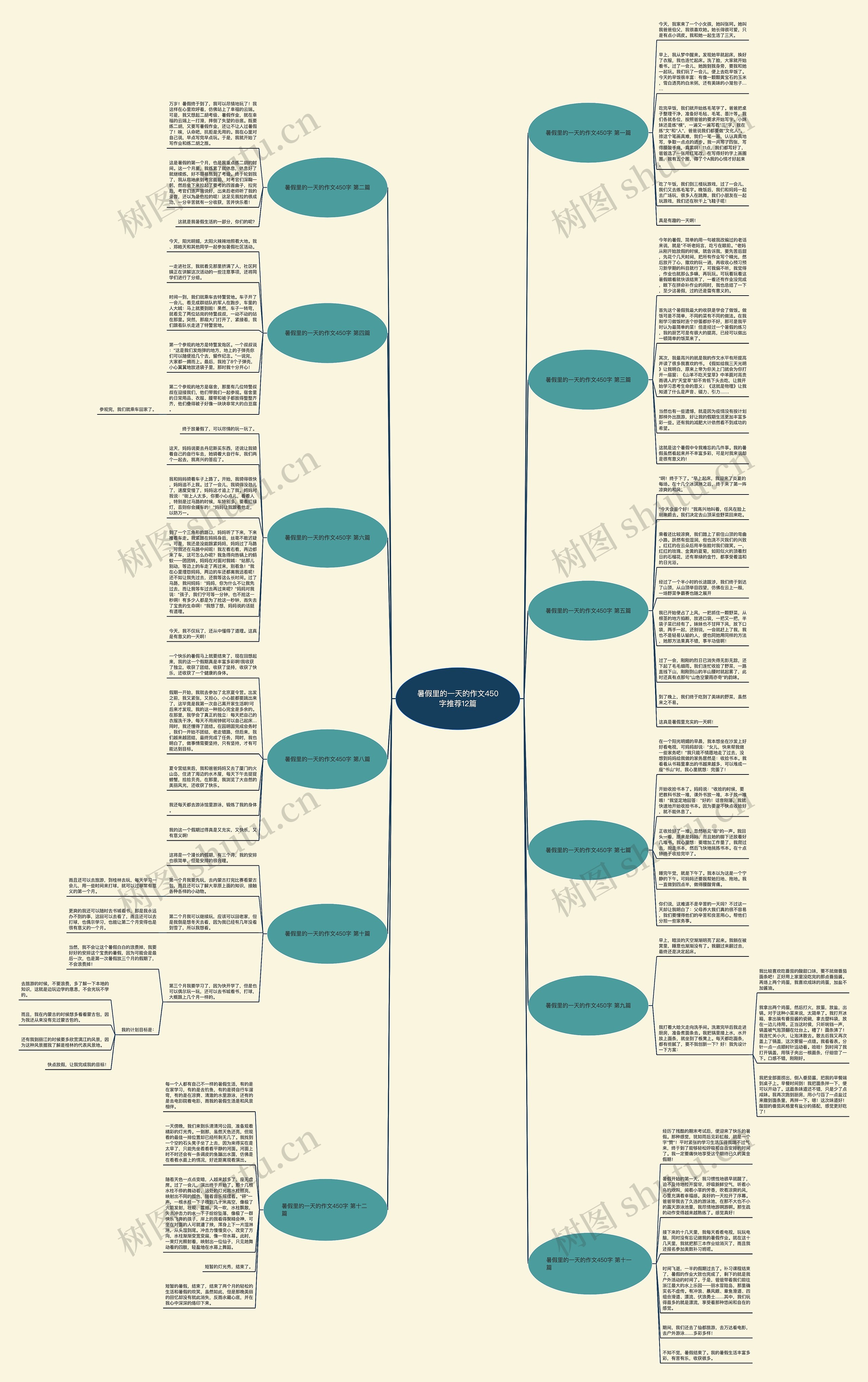暑假里的一天的作文450字推荐12篇 暑假里的一天的作文450字推荐12篇