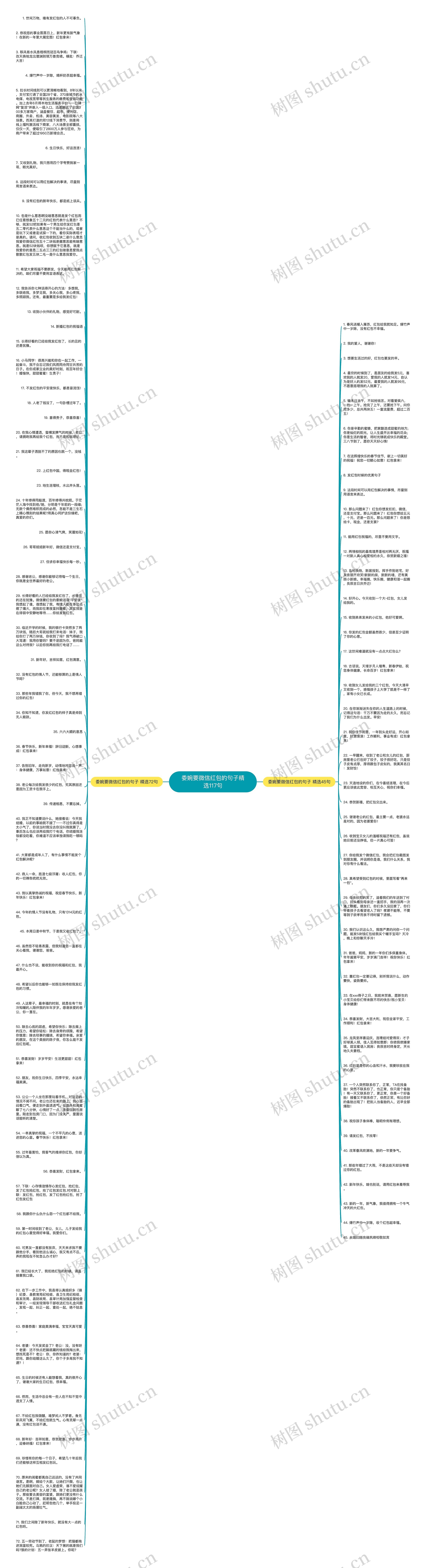 委婉要微信红包的句子精选117句思维导图
