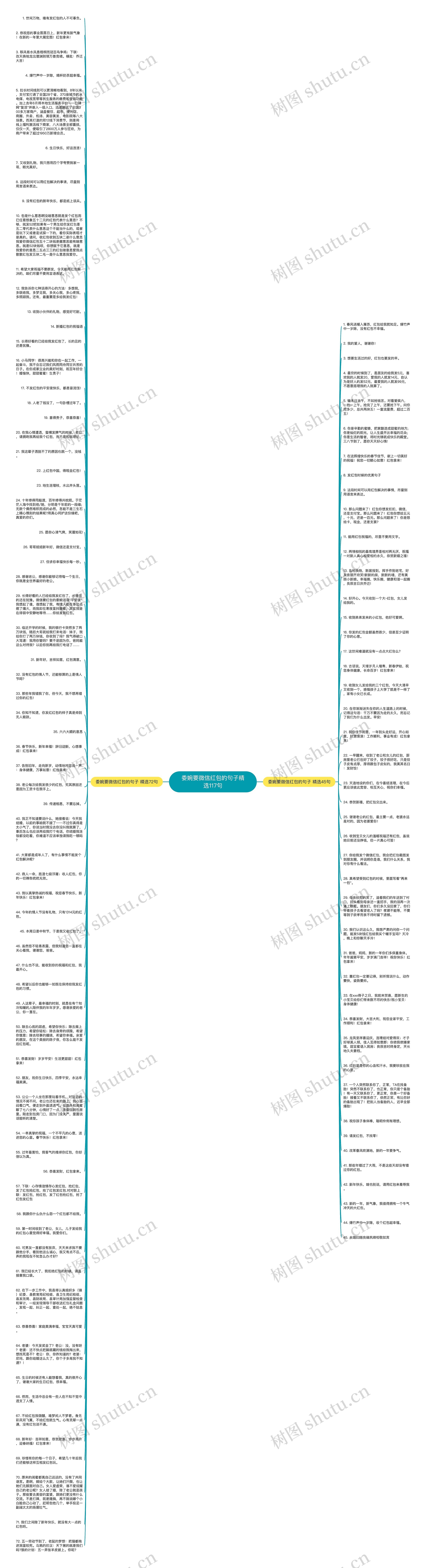 委婉要微信红包的句子精选117句思维导图高清图 委婉要微信红包的句子精选117句思维导图