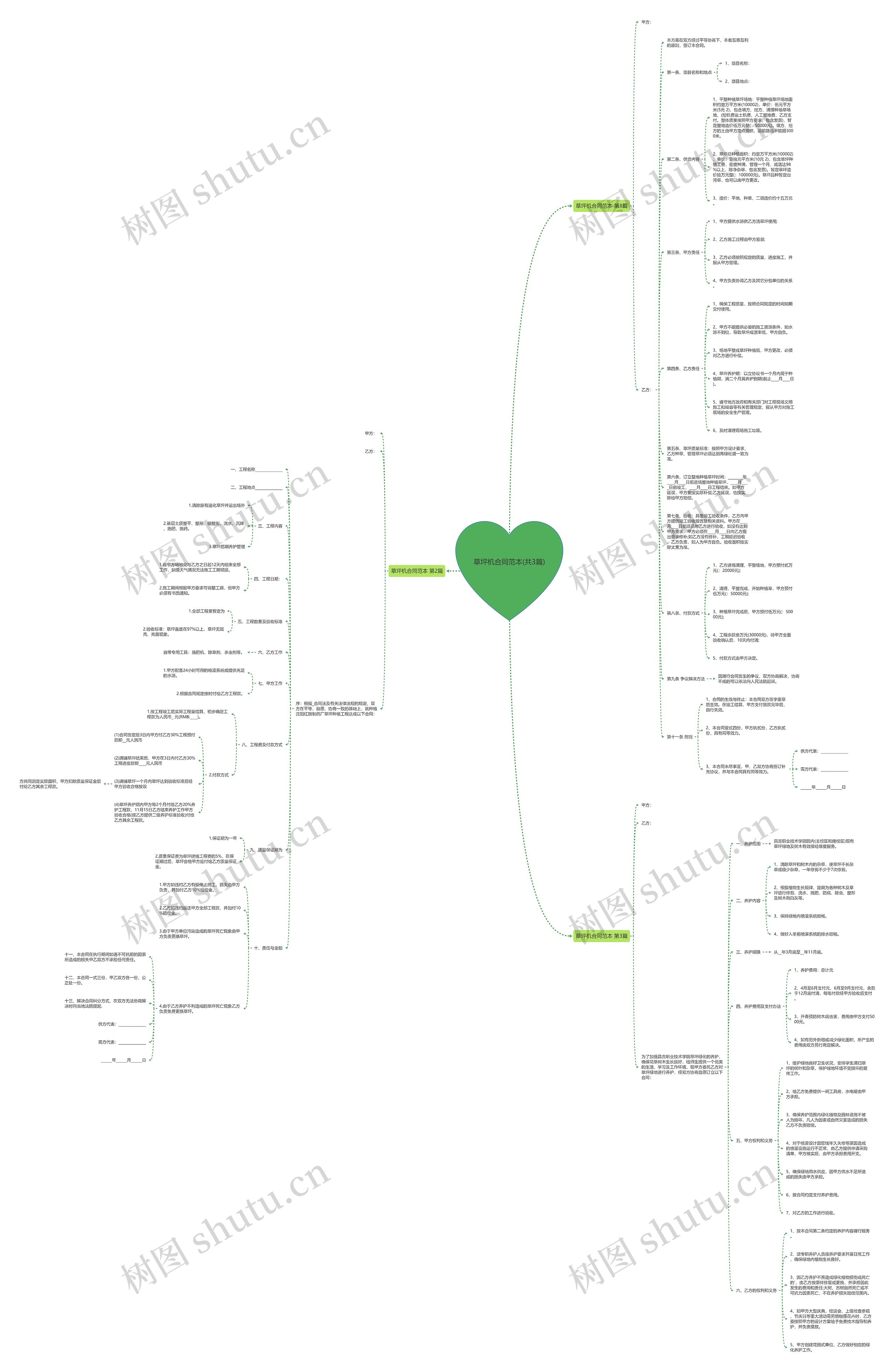 草坪机合同范本(共3篇)思维导图