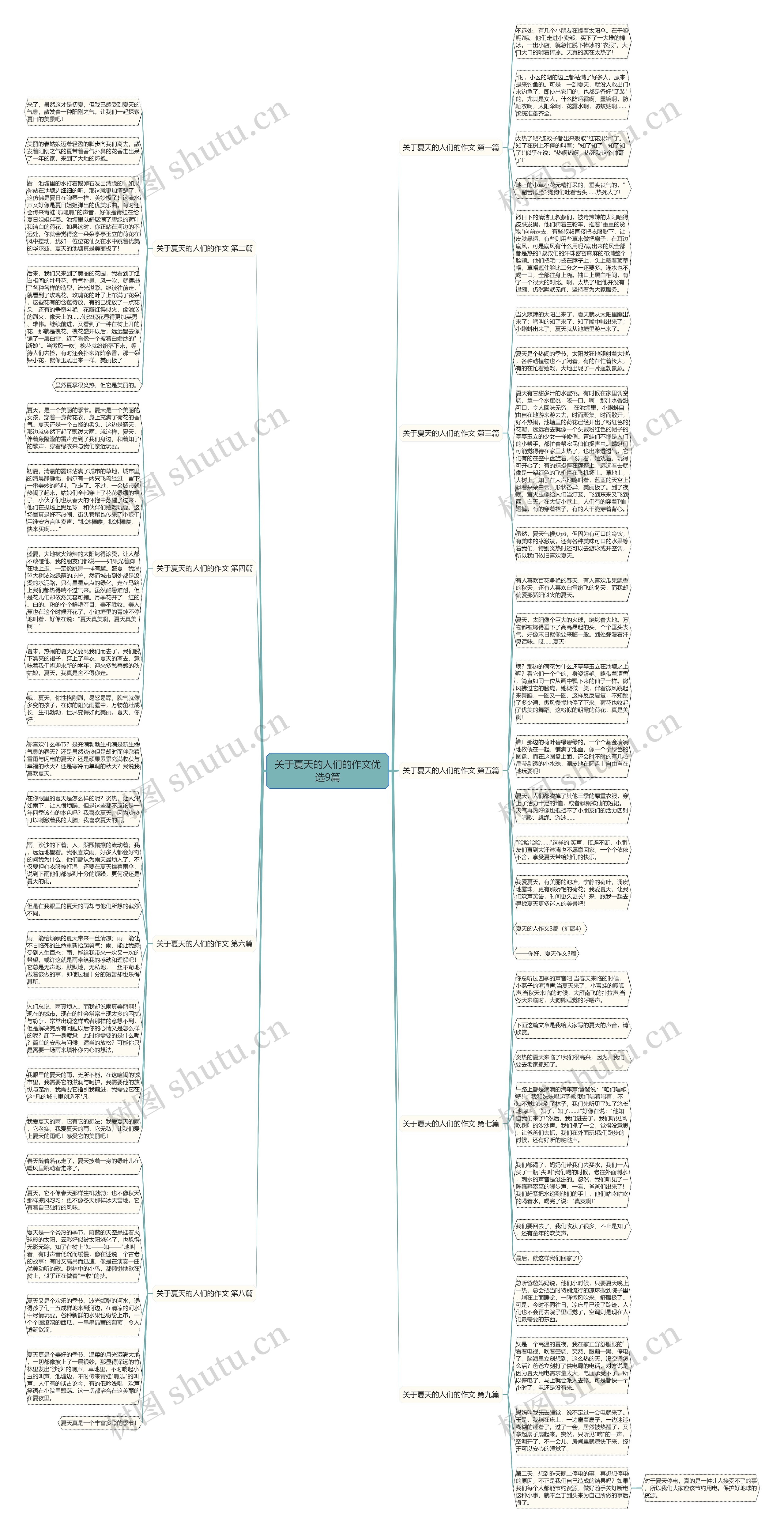 关于夏天的人们的作文优选9篇思维导图