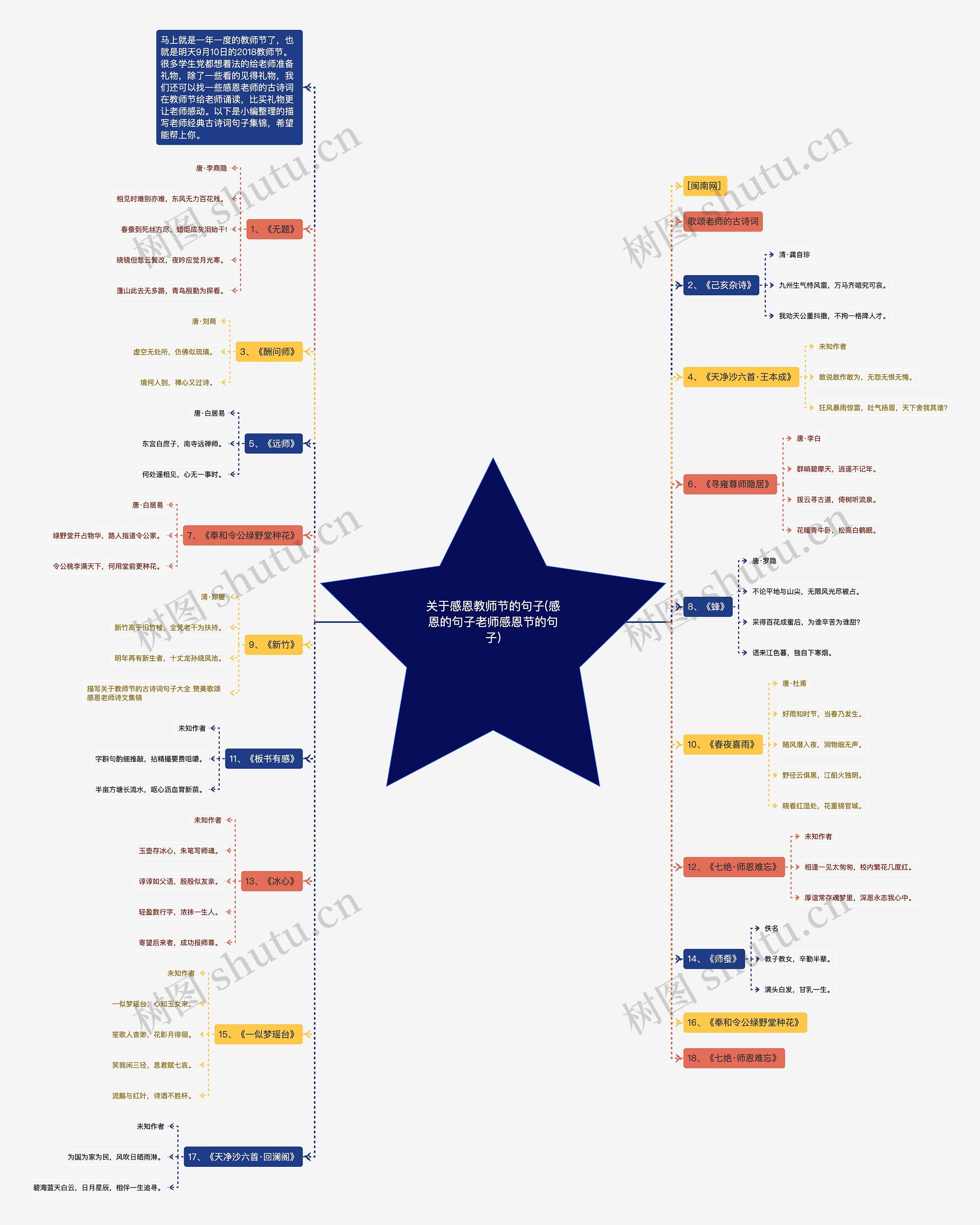 关于感恩教师节的句子(感恩的句子老师感恩节的句子)思维导图