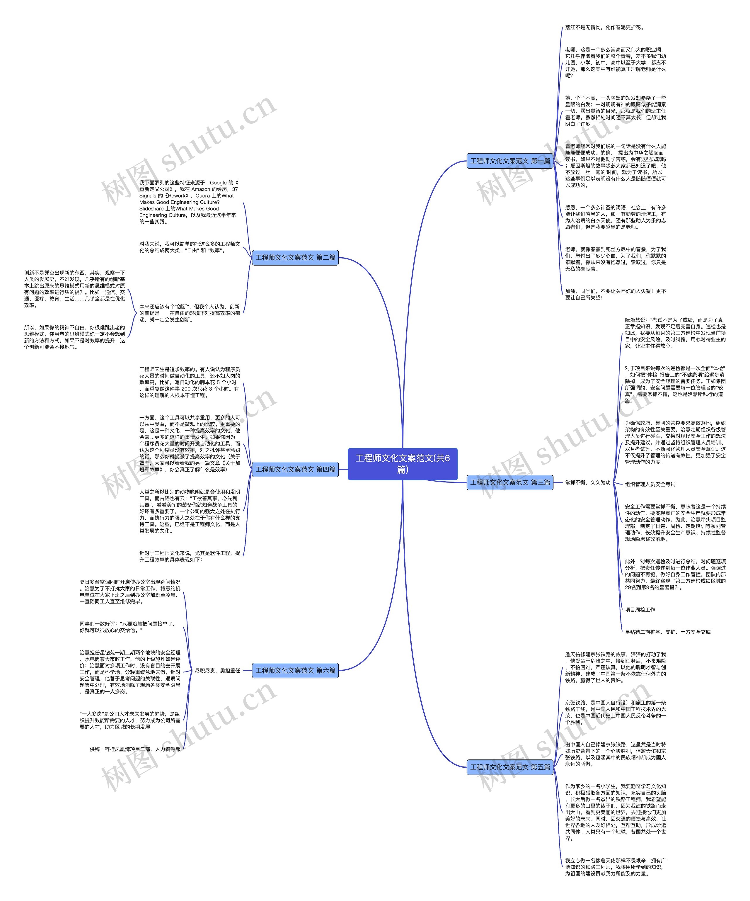 工程师文化文案范文(共6篇)
