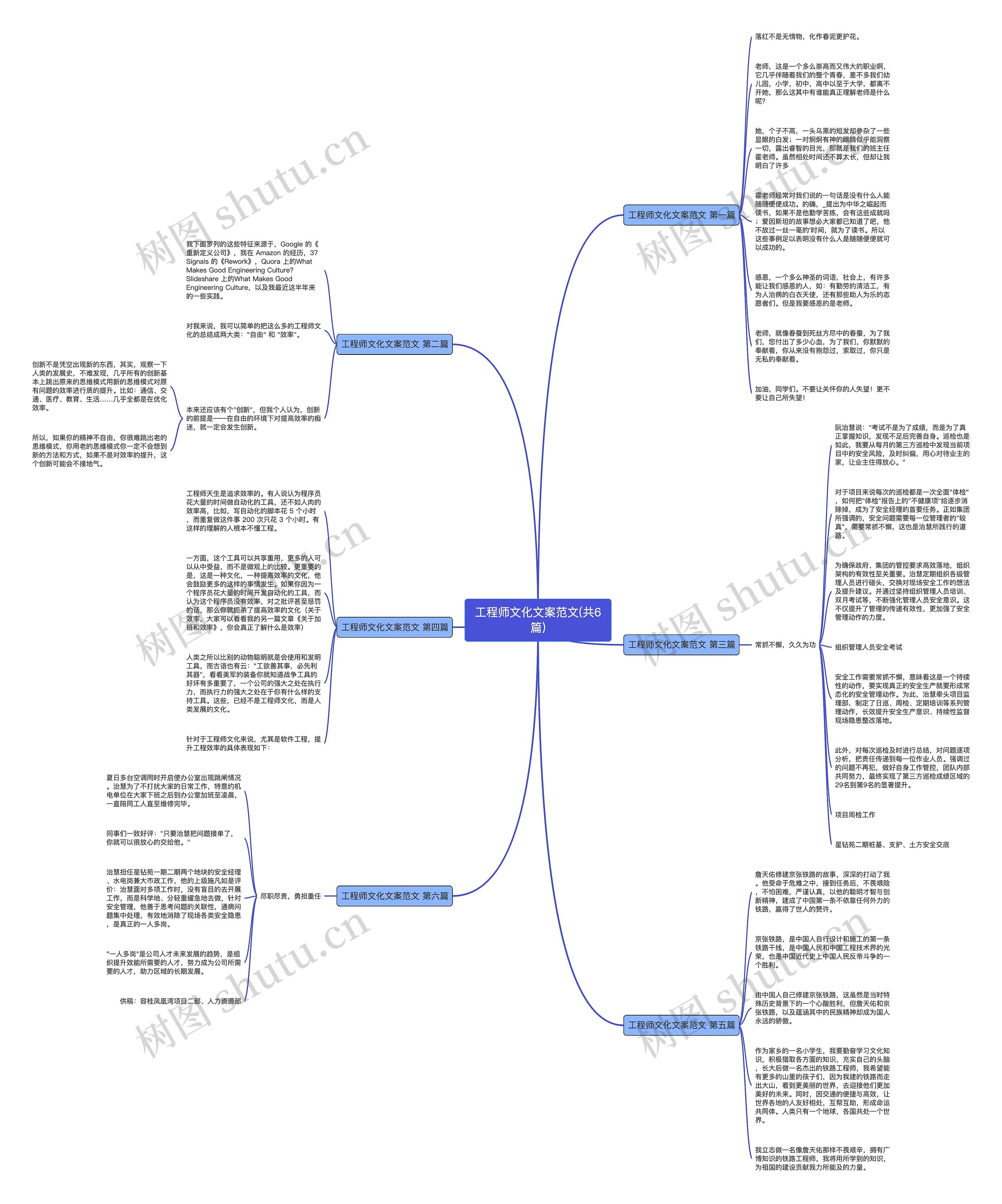 工程师文化文案范文(共6篇)思维导图高清图 工程师文化文案范文(共6篇)思维导图