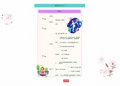 健身知识-CPT 健身知识-CPT