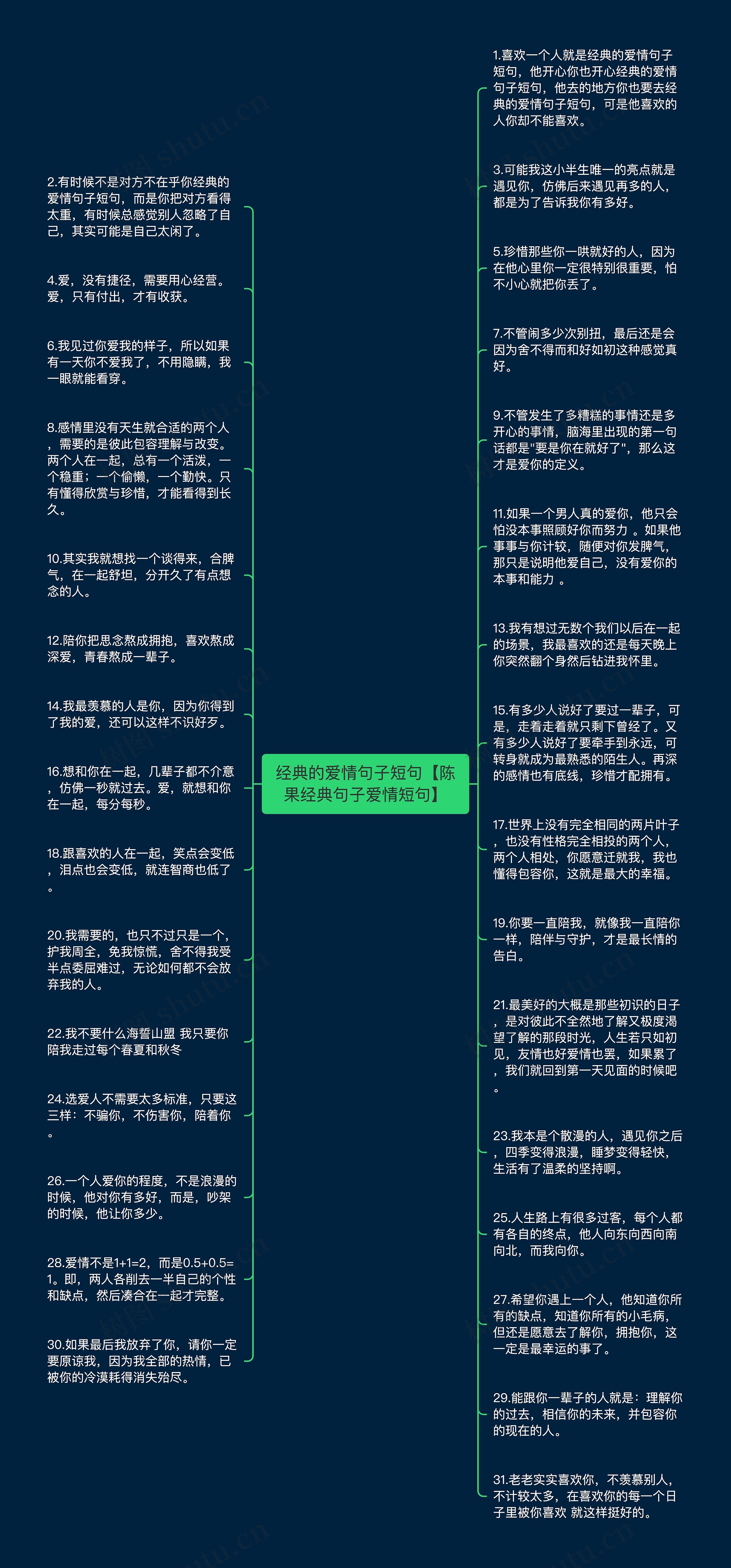 经典的爱情句子短句【陈果经典句子爱情短句】