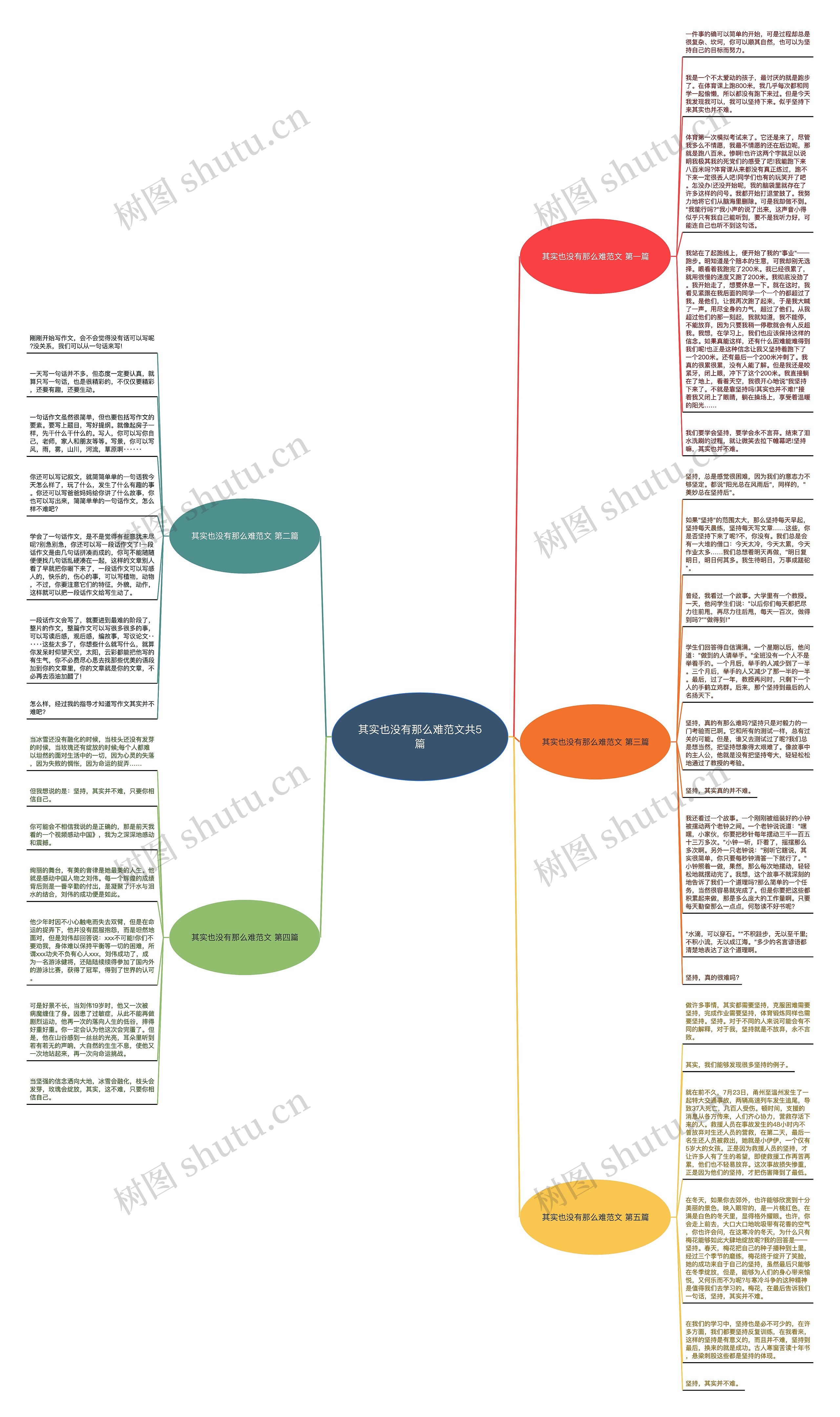 其实也没有那么难范文共5篇思维导图