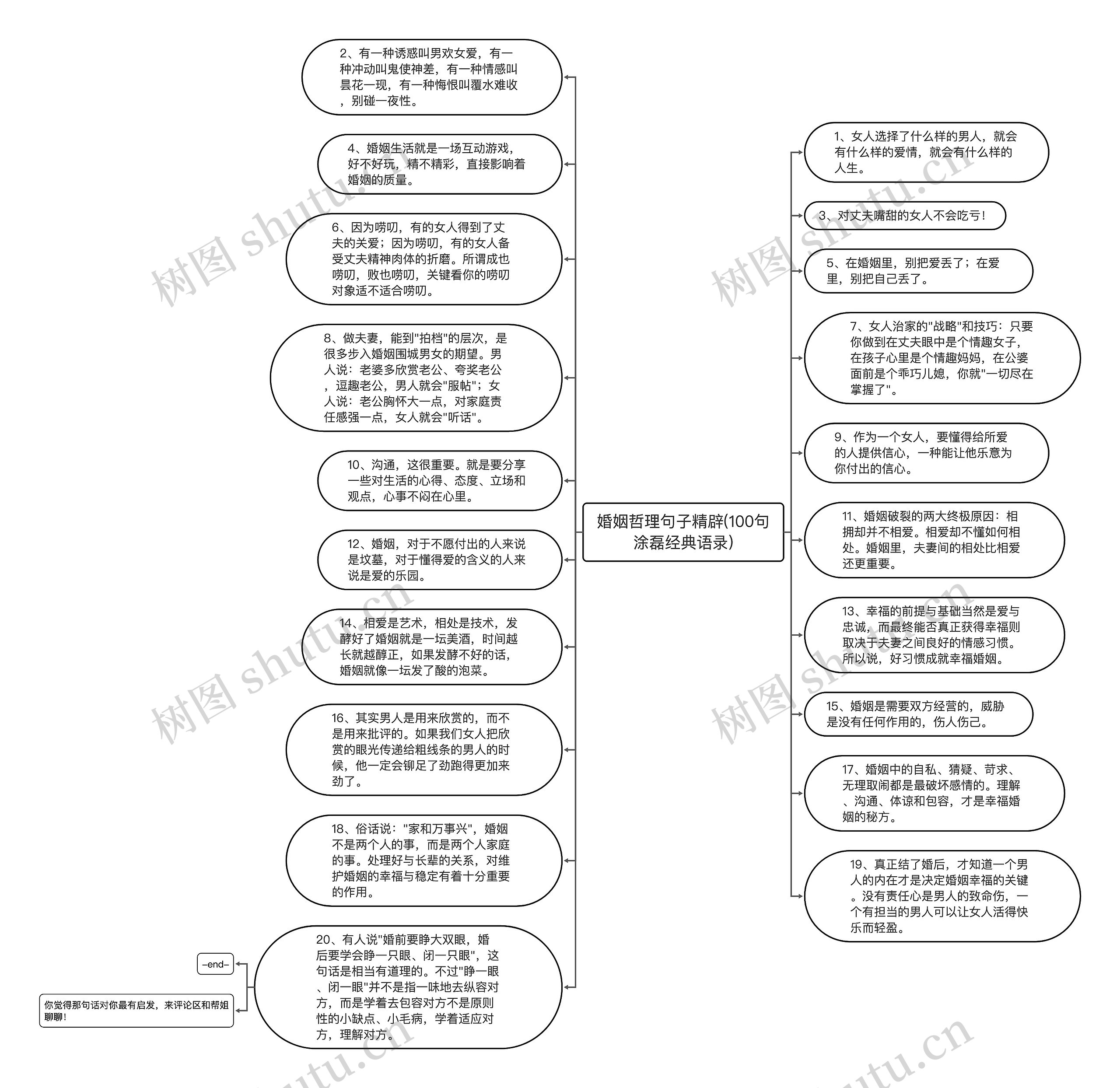 婚姻哲理句子精辟(100句涂磊经典语录)