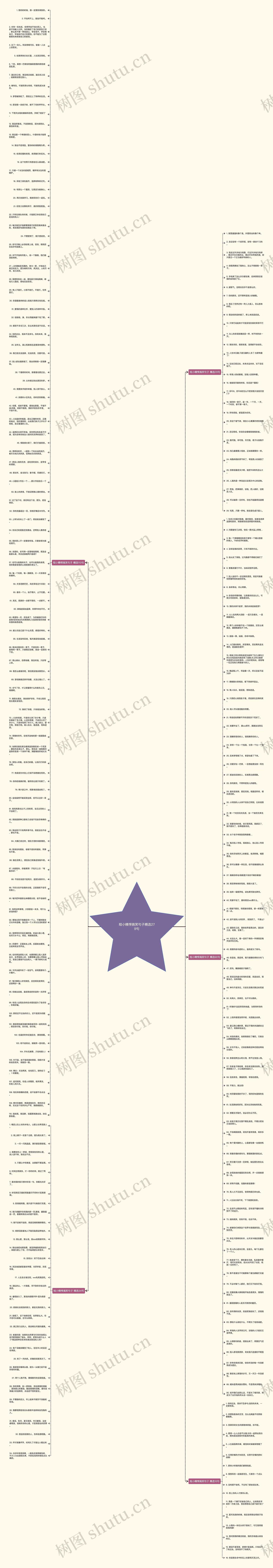 短小精悍搞笑句子精选279句思维导图