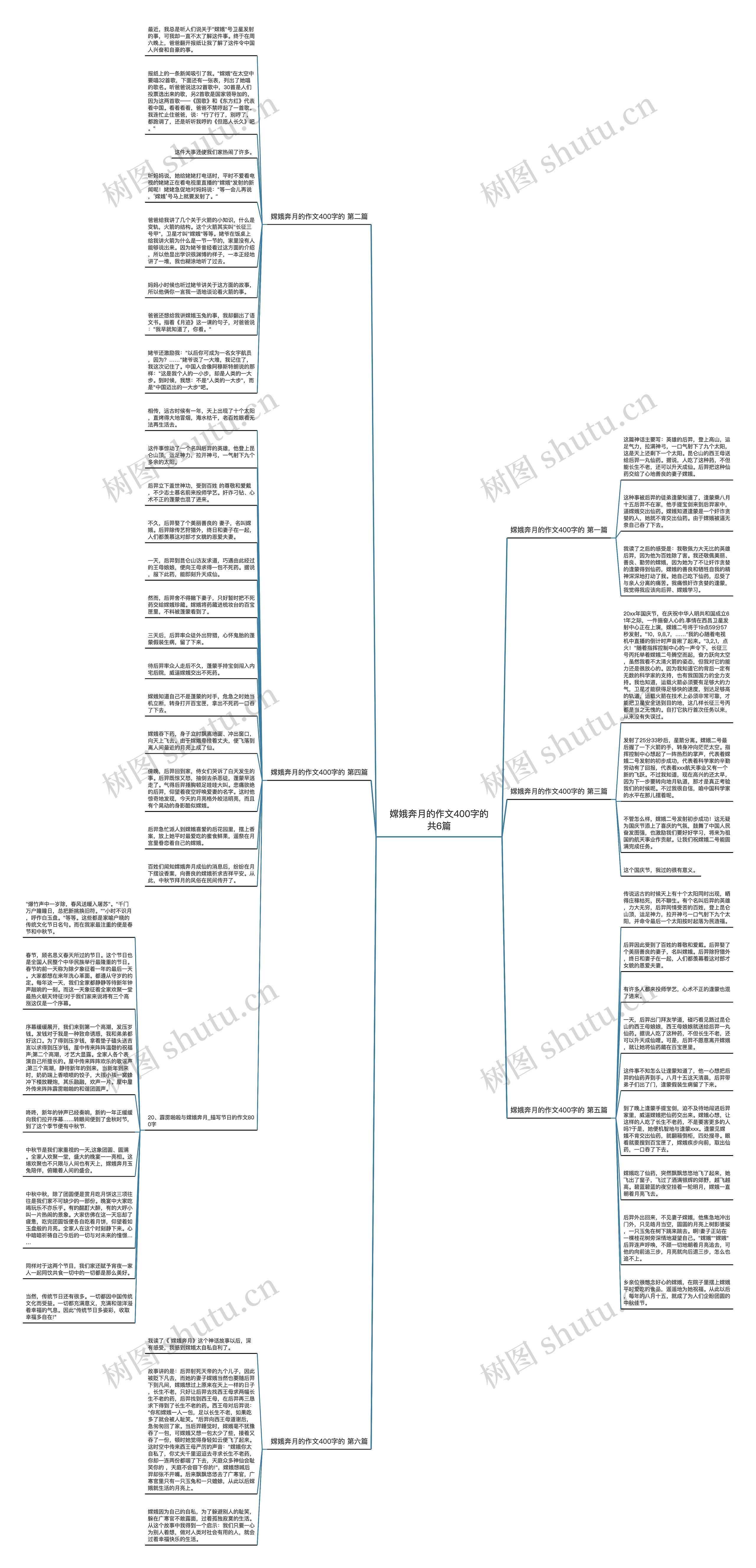 嫦娥奔月的作文400字的共6篇思维导图