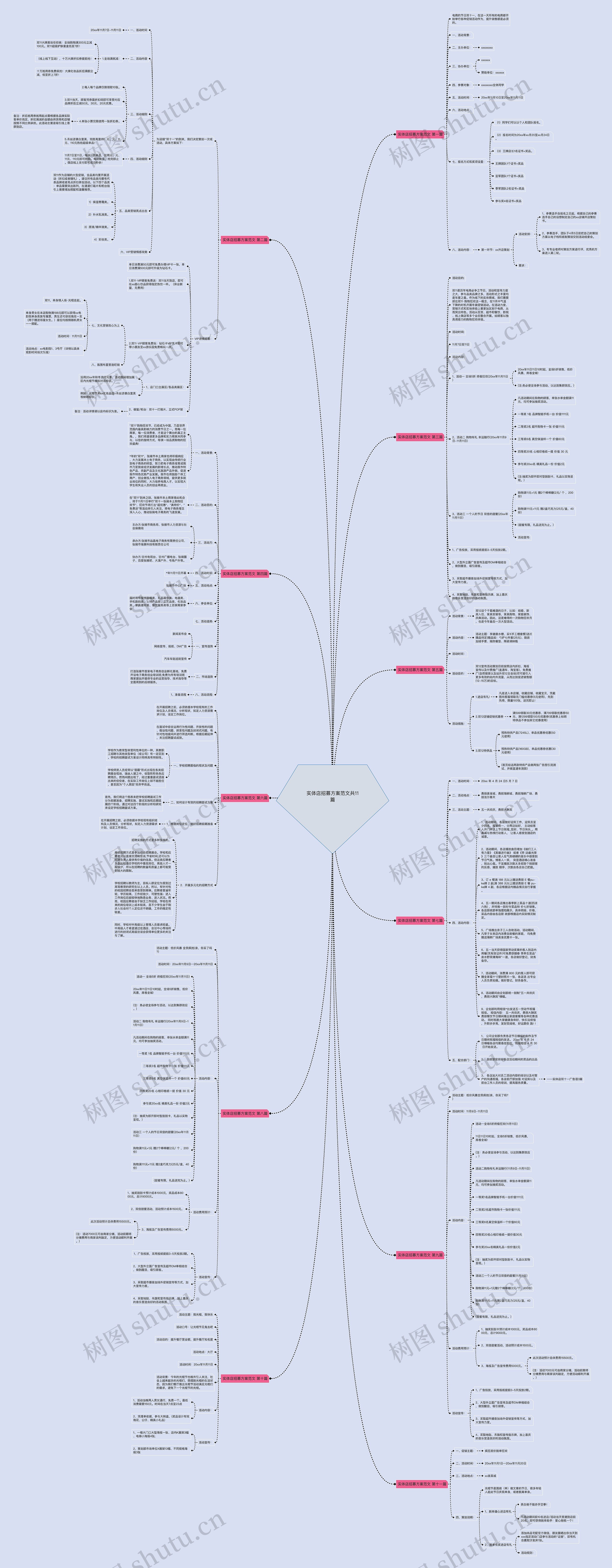 实体店招募方案范文共11篇思维导图