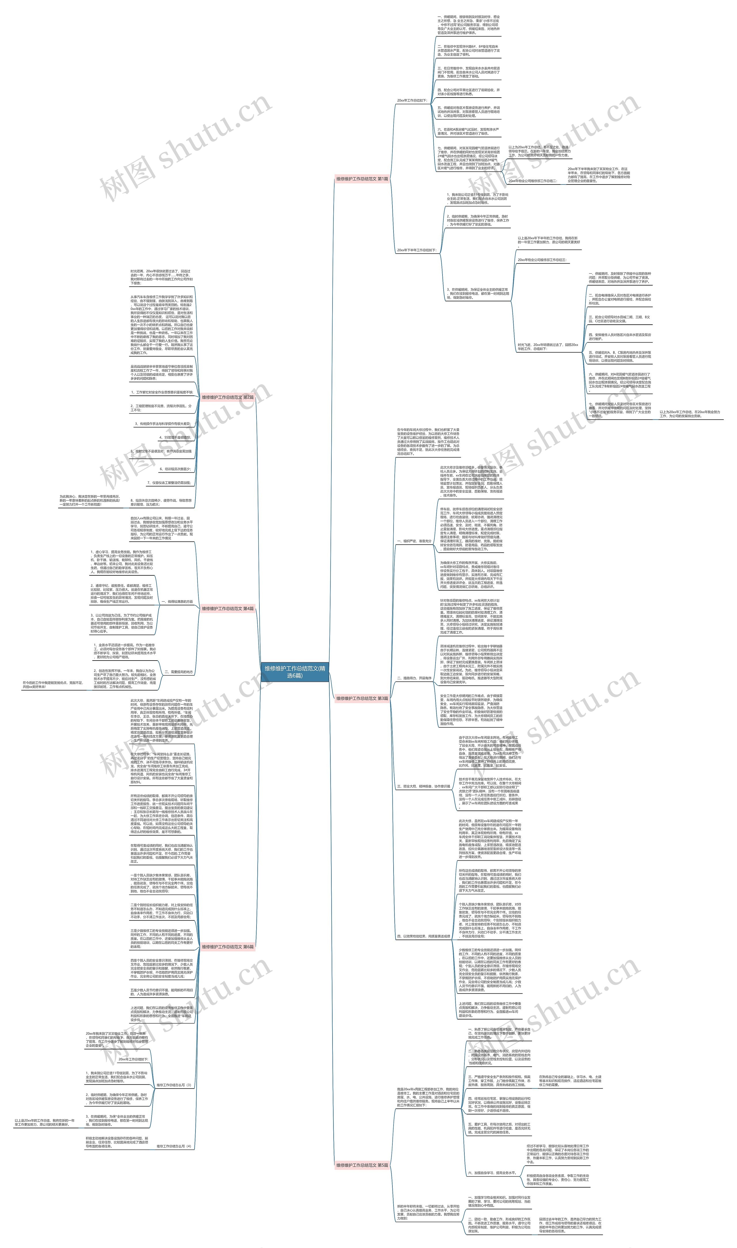 维修维护工作总结范文(精选6篇)思维导图