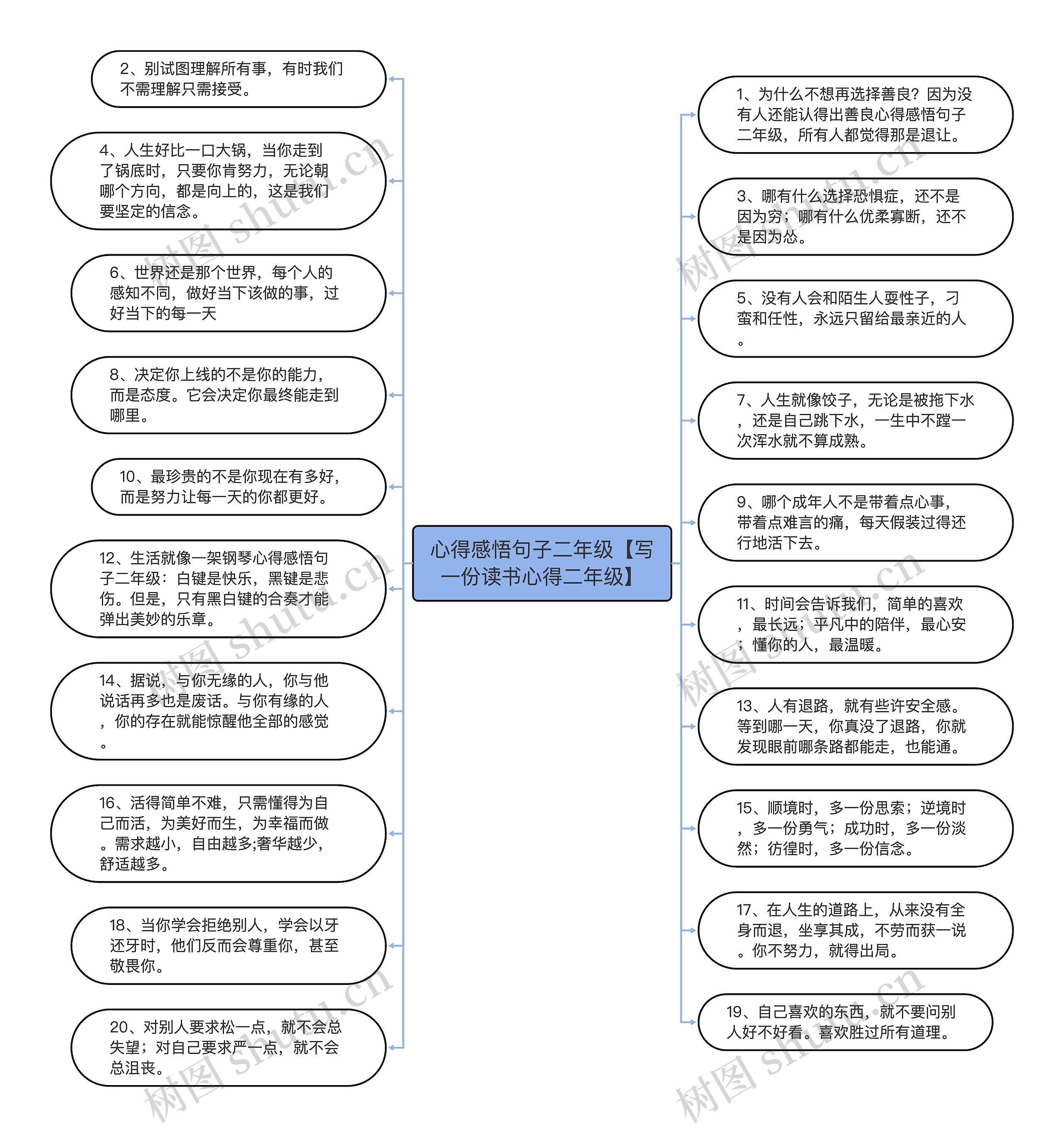 心得感悟句子二年级【写一份读书心得二年级】思维导图