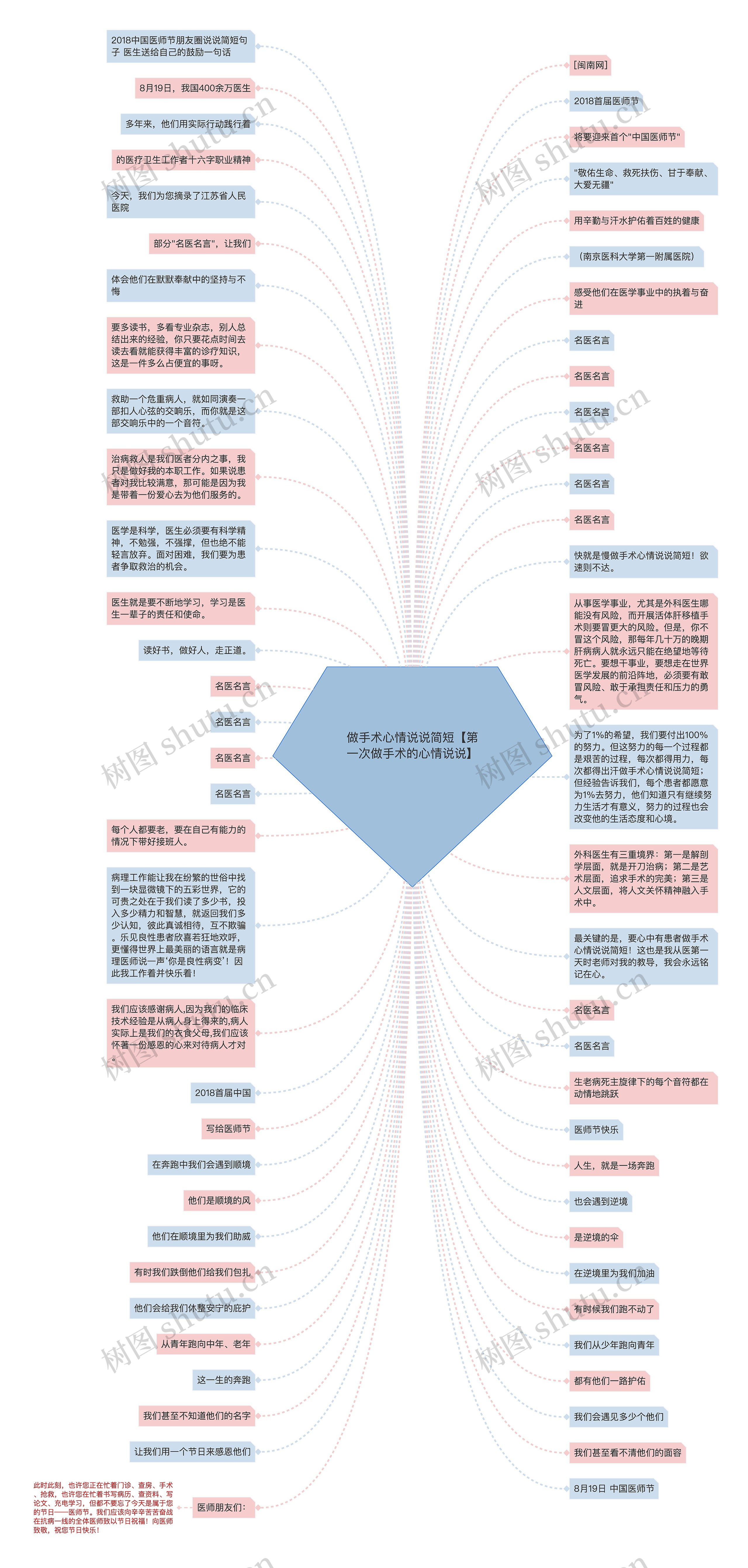 做手术心情说说简短【第一次做手术的心情说说】