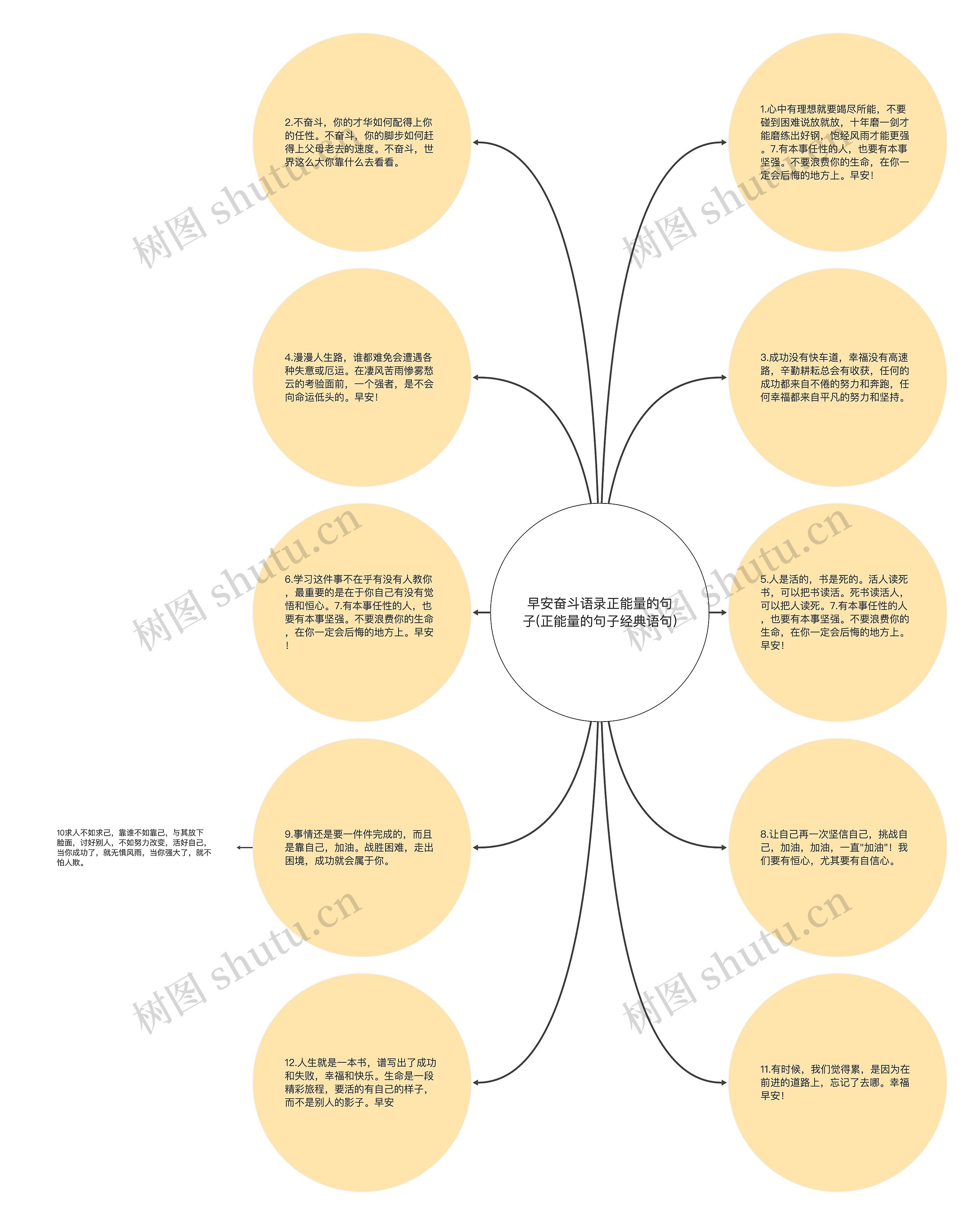 早安奋斗语录正能量的句子(正能量的句子经典语句)思维导图