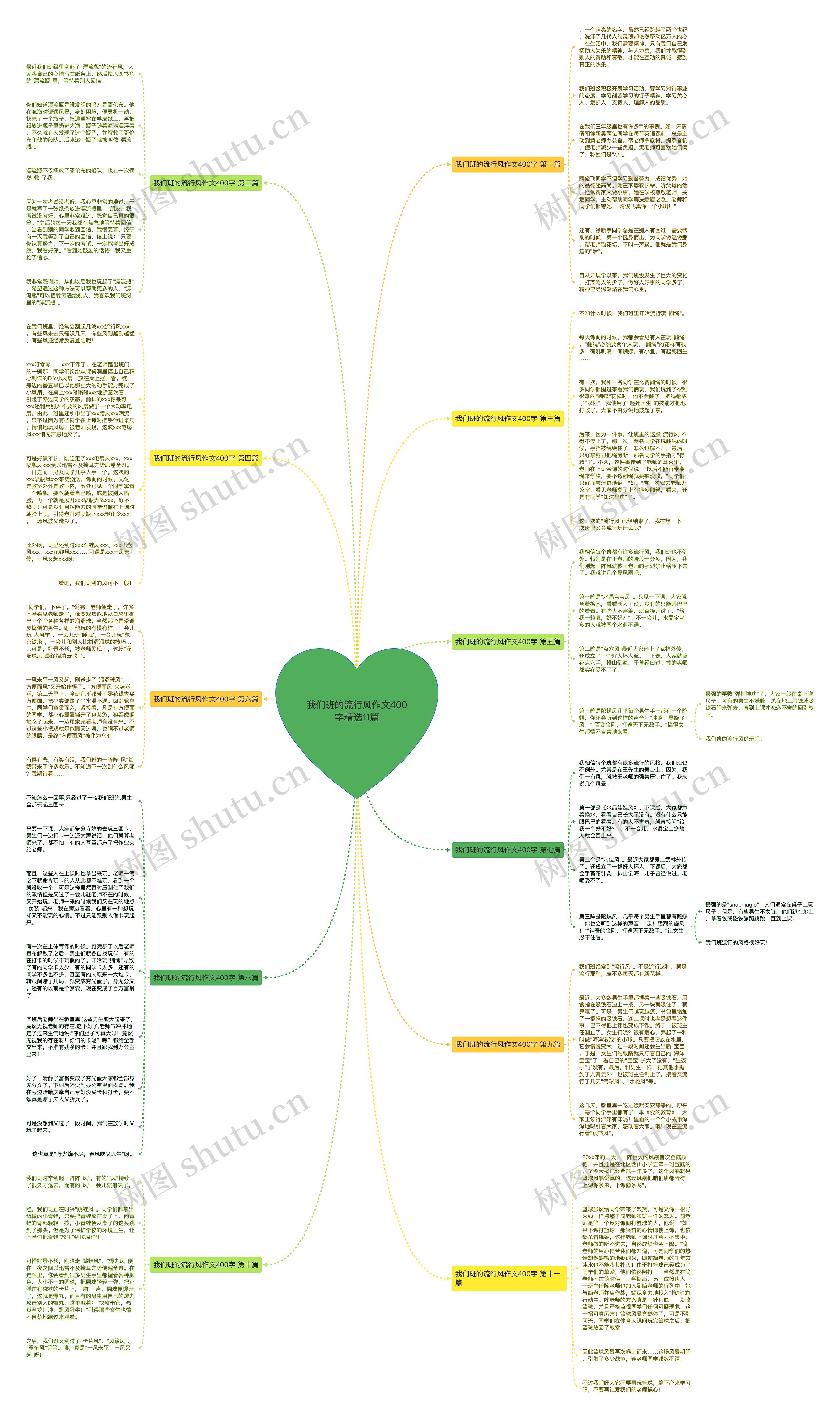 我们班的流行风作文400字精选11篇思维导图