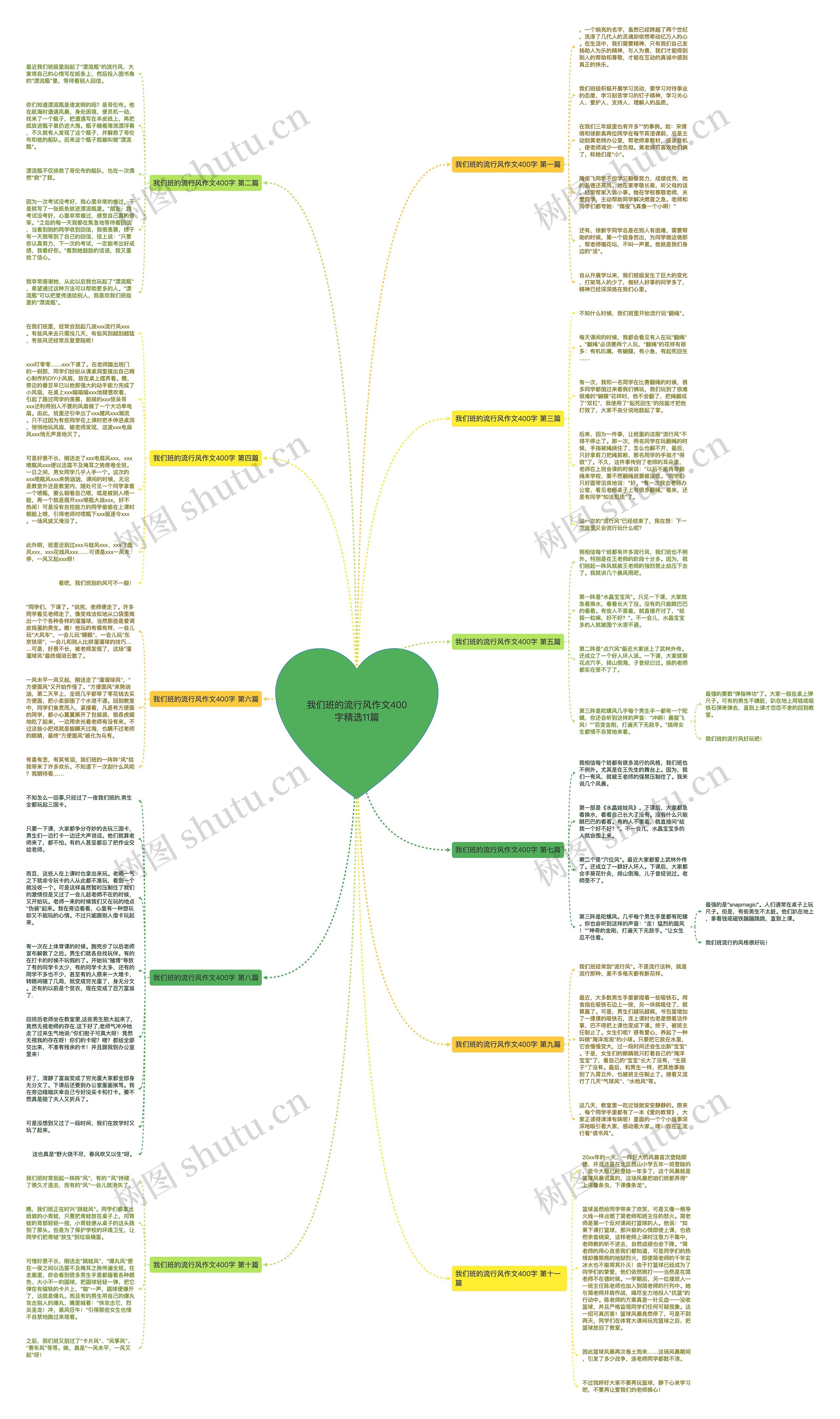 我们班的流行风作文400字精选11篇思维导图高清图 我们班的流行风作文400字精选11篇思维导图