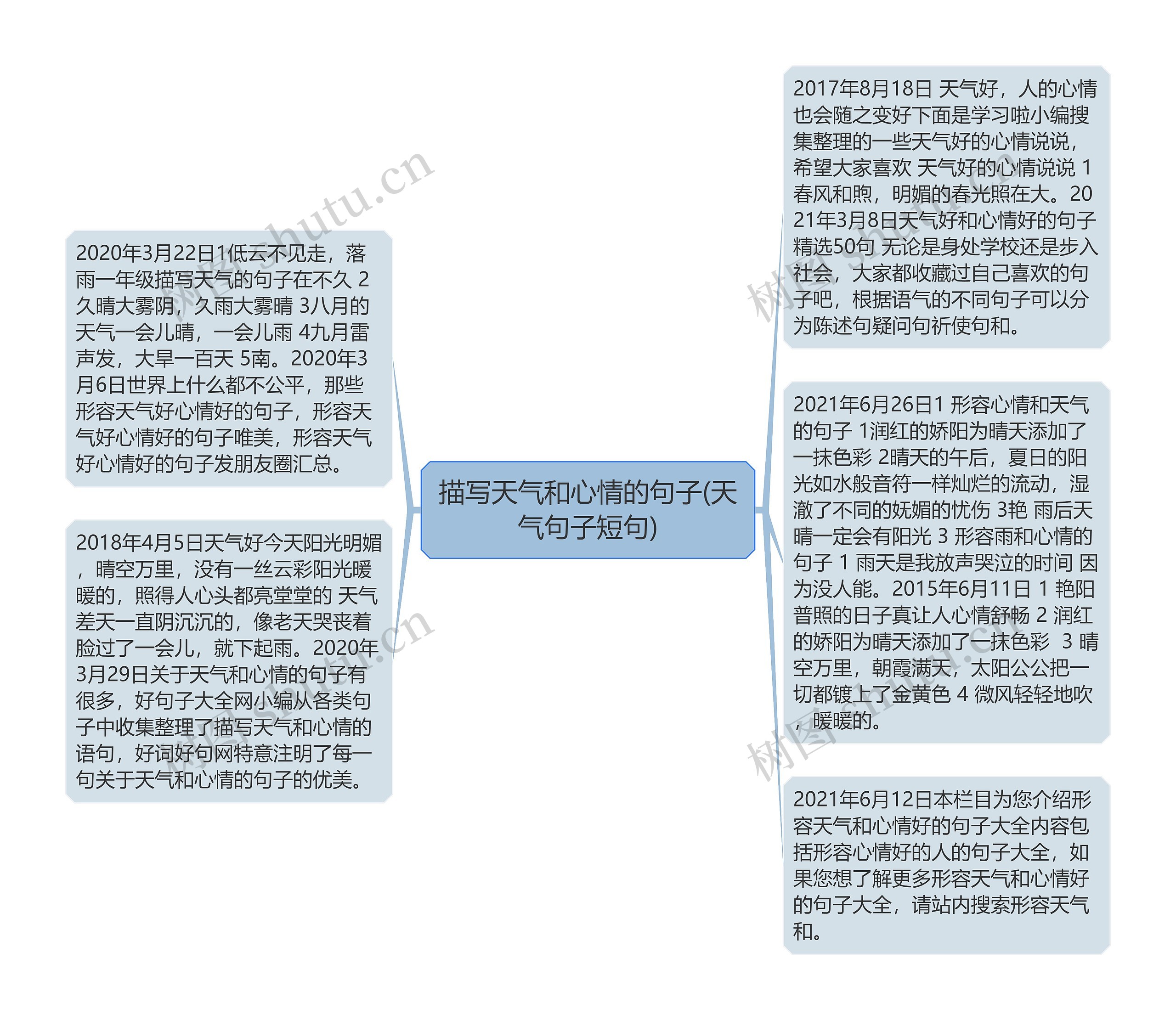 描写天气和心情的句子(天气句子短句)