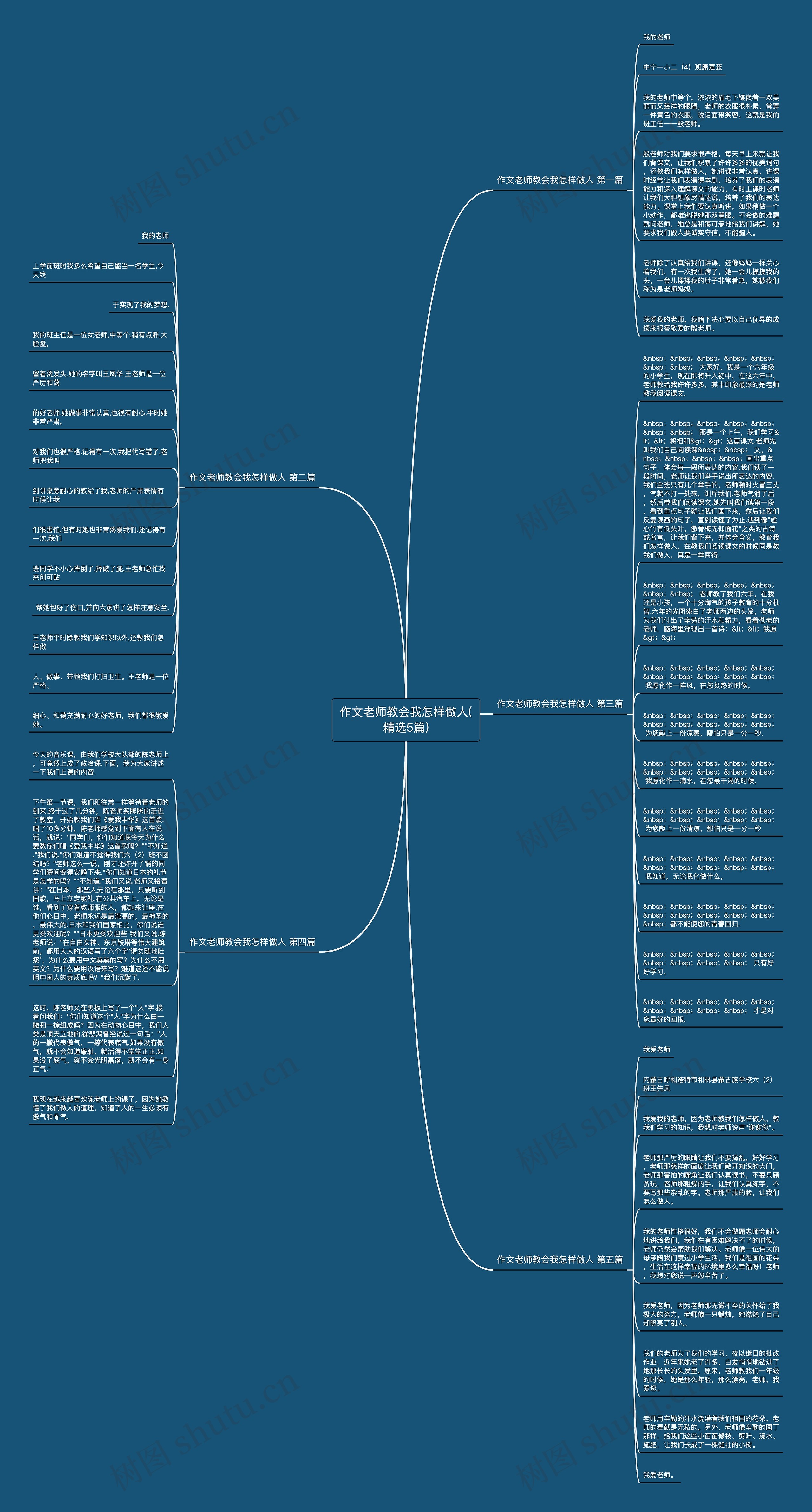 作文老师教会我怎样做人(精选5篇)思维导图