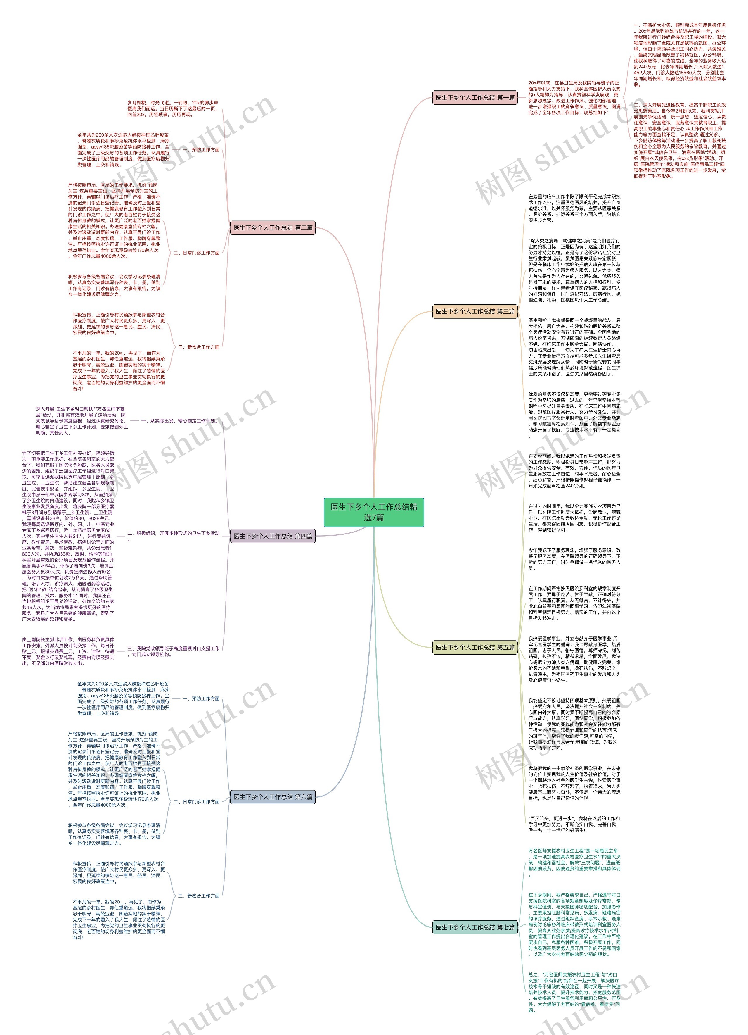 医生下乡个人工作总结精选7篇思维导图
