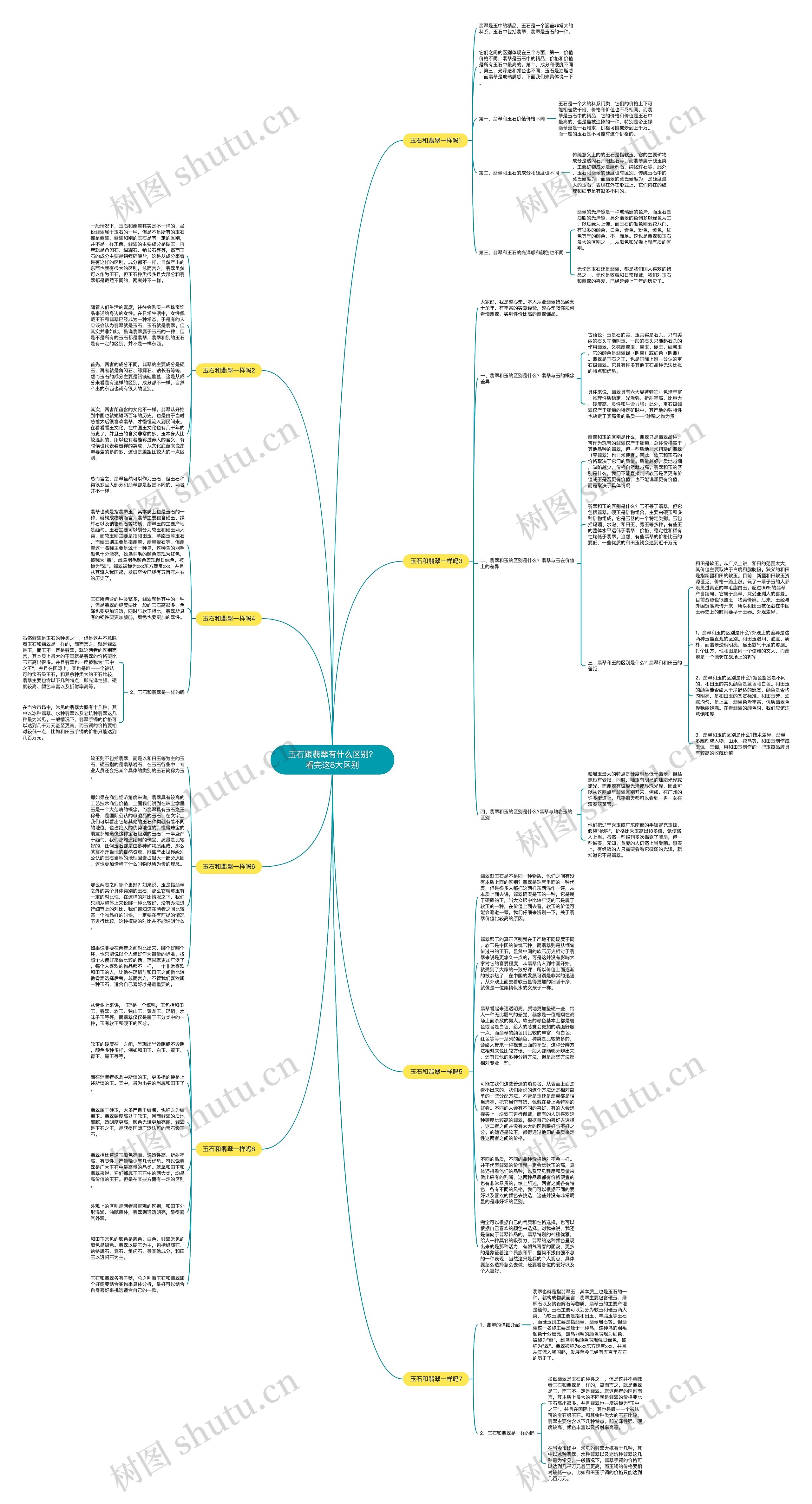 玉石跟翡翠有什么区别?看完这8大区别思维导图高清图 玉石跟翡翠有什么区别?看完这8大区别思维导图