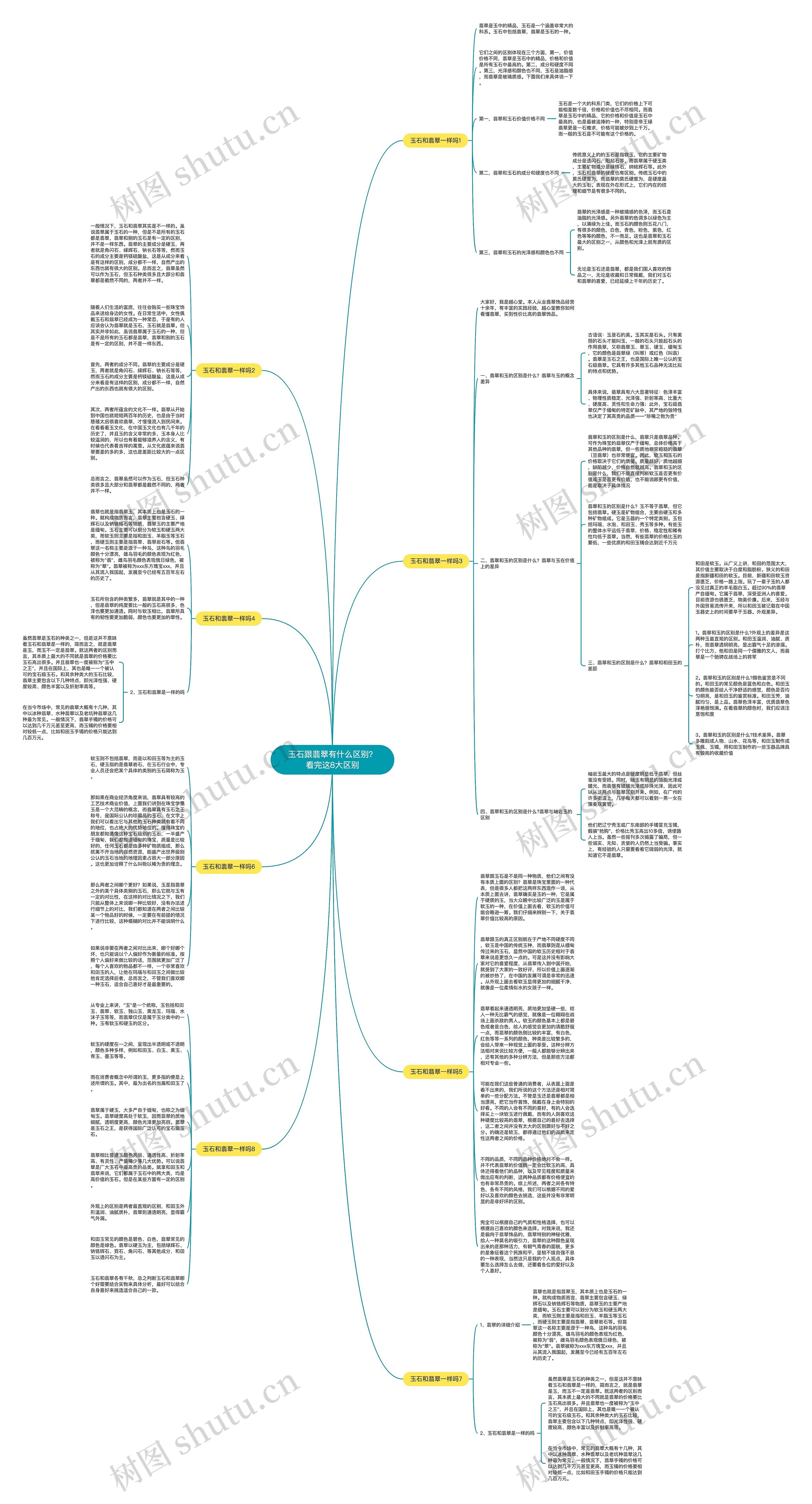 玉石跟翡翠有什么区别？看完这8大区别思维导图