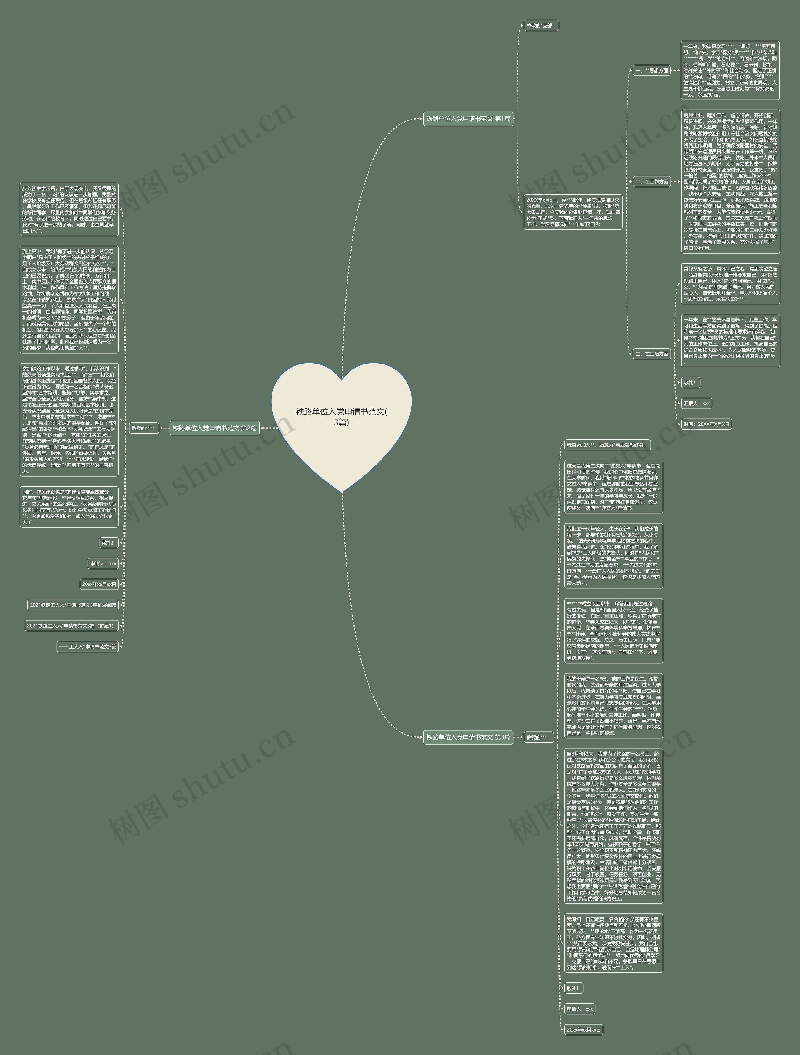 铁路单位入党申请书范文(3篇)思维导图