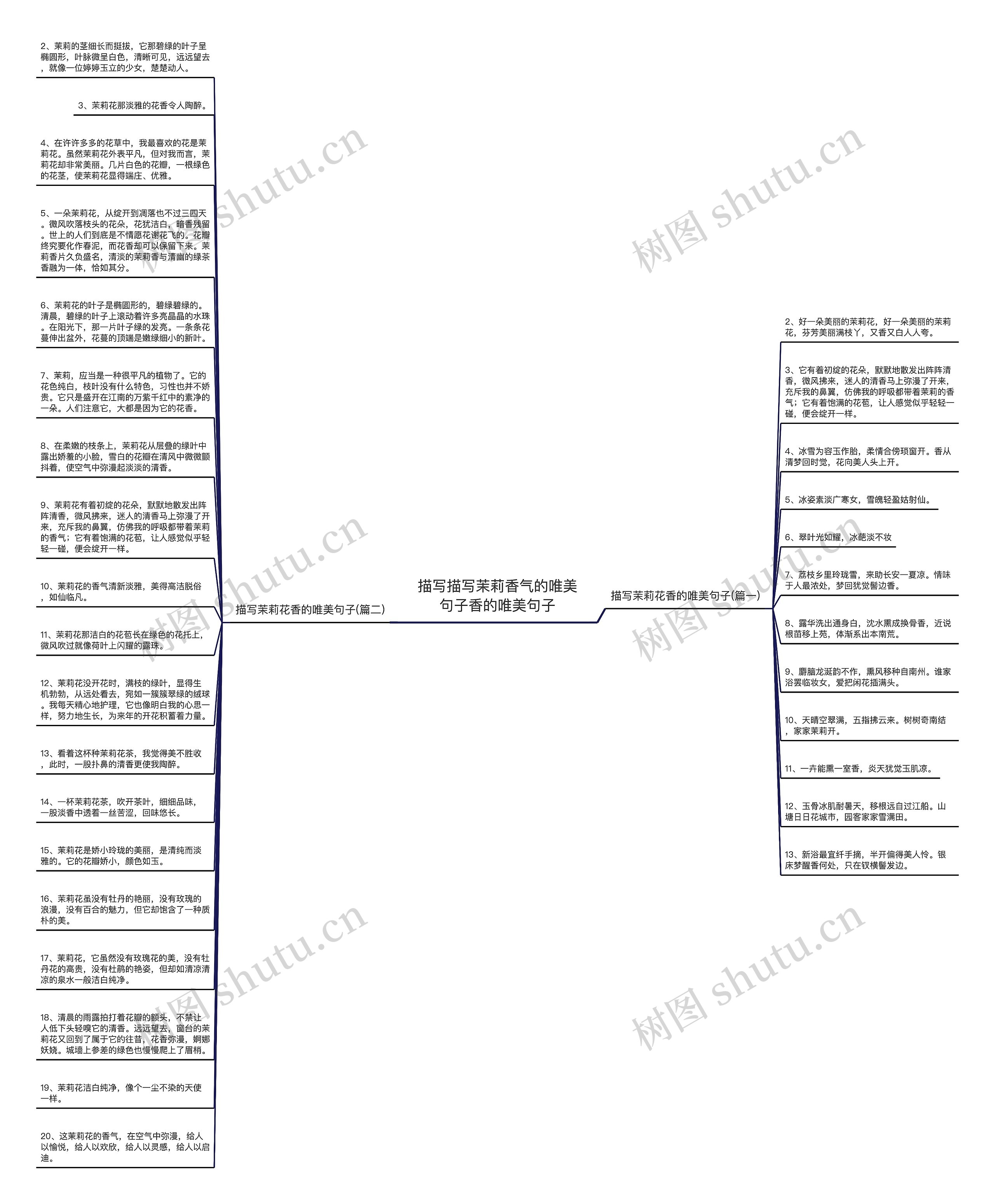 描写描写茉莉香气的唯美句子香的唯美句子思维导图