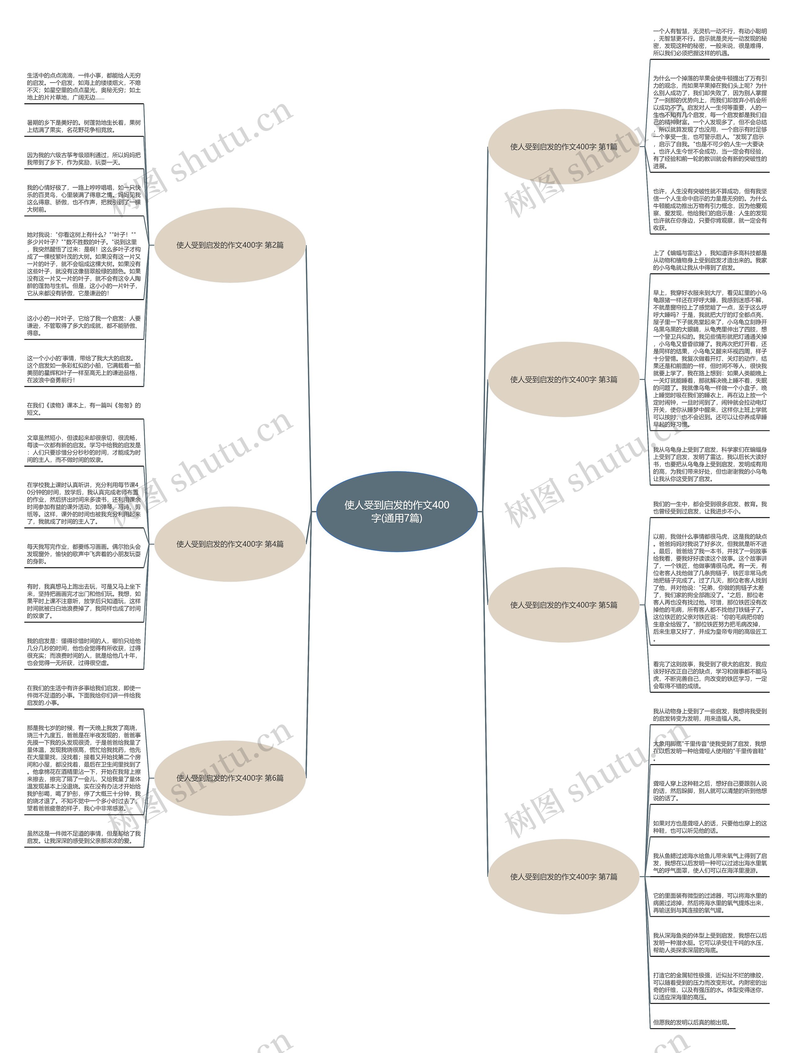 使人受到启发的作文400字(通用7篇)思维导图