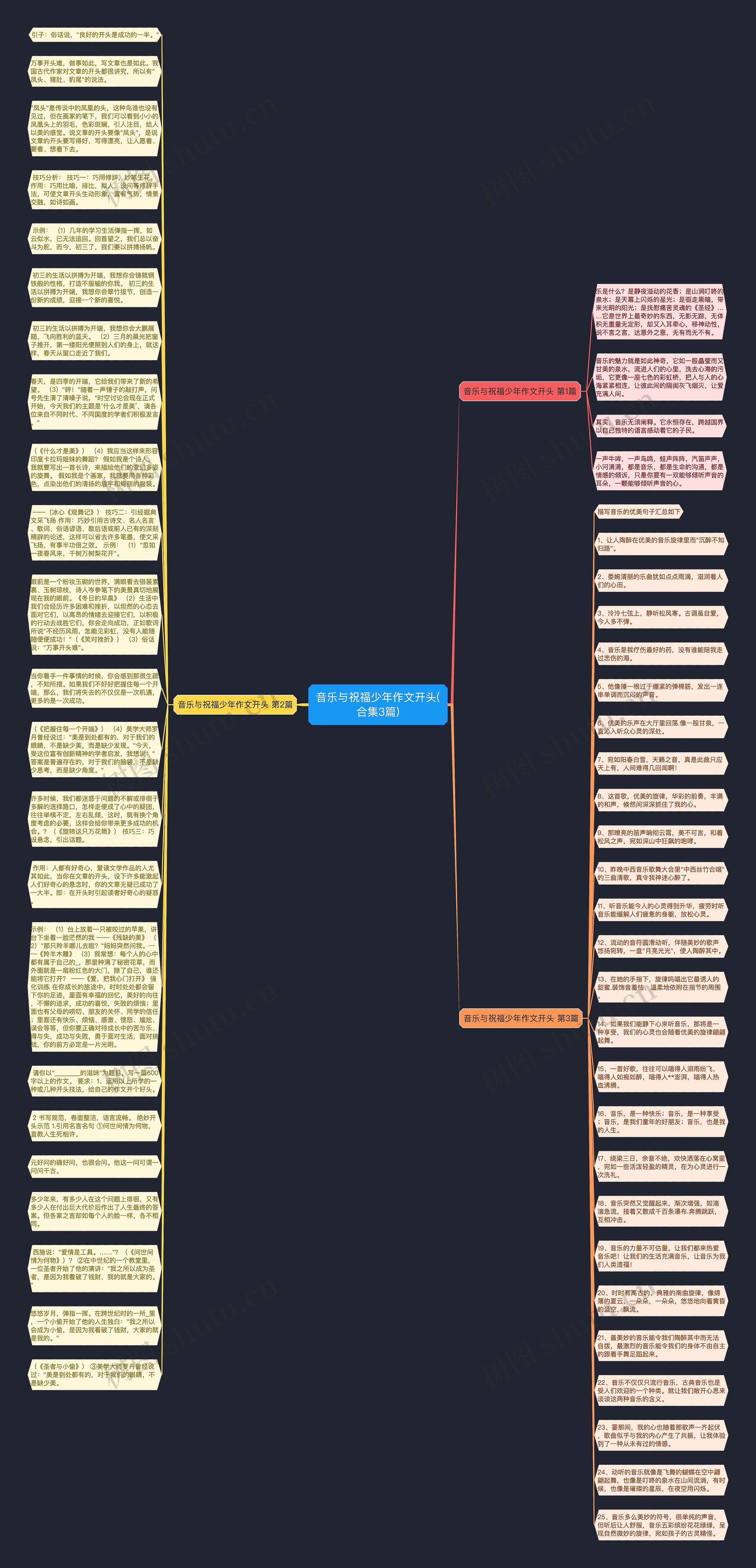 音乐与祝福少年作文开头(合集3篇)思维导图