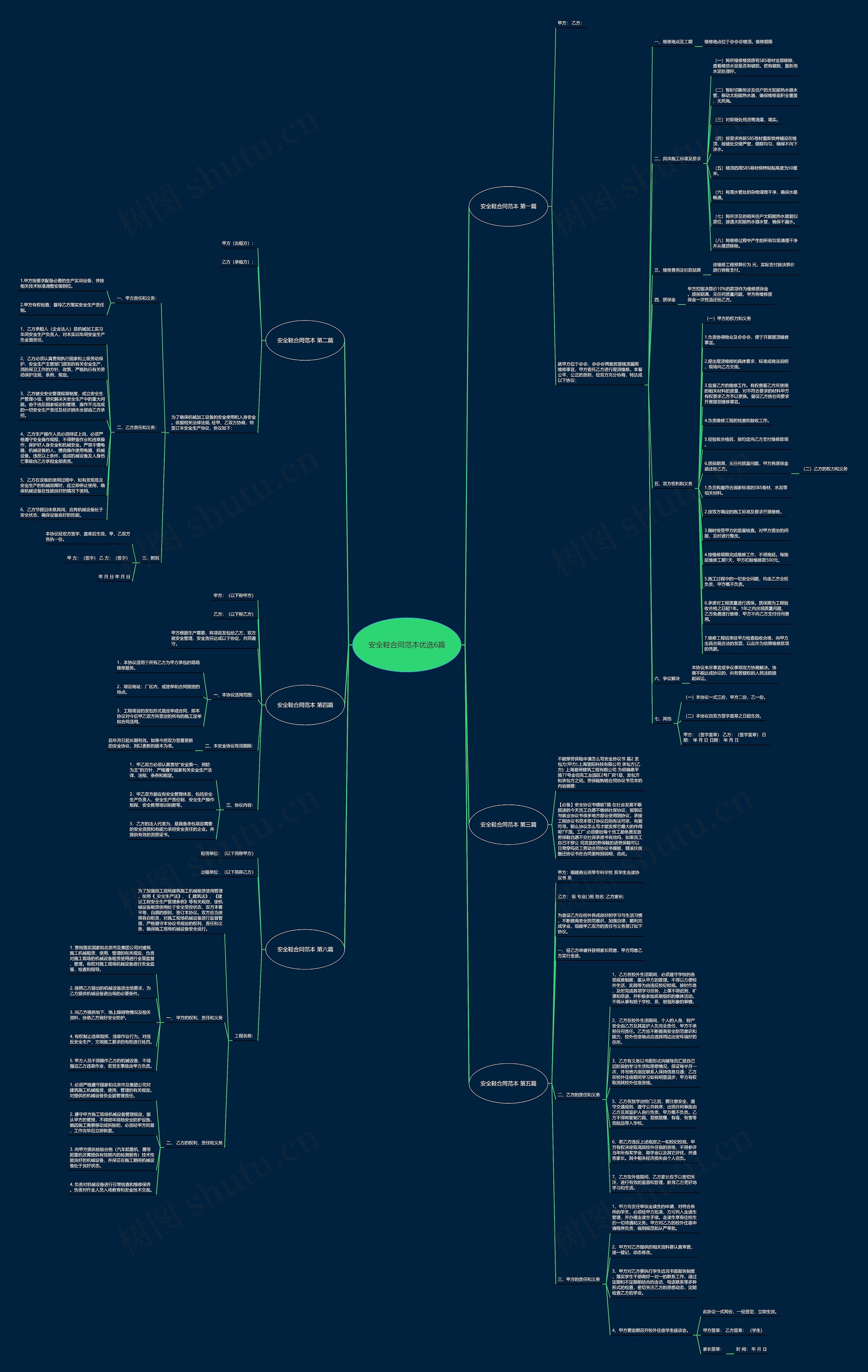 安全鞋合同范本优选6篇思维导图