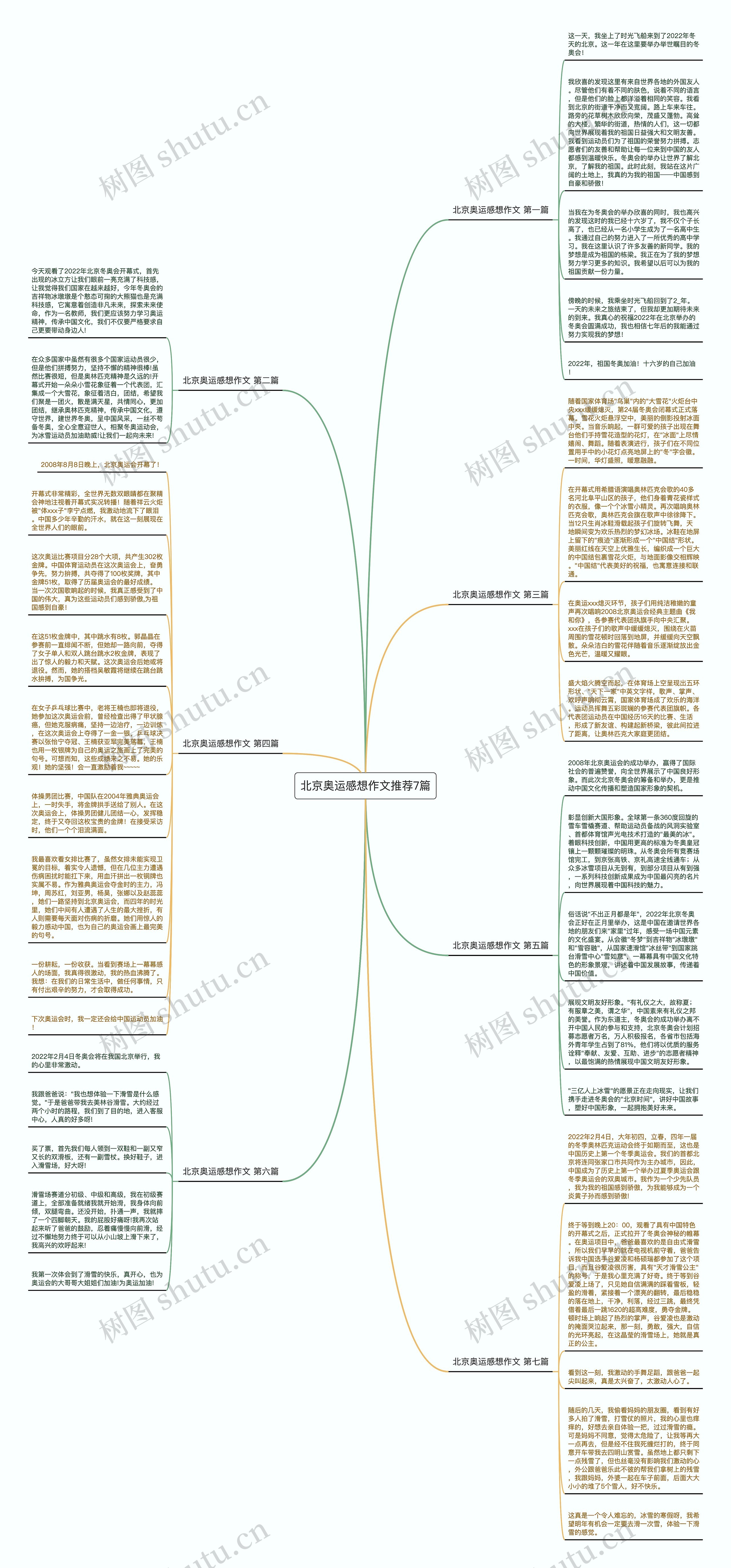 北京奥运感想作文推荐7篇思维导图