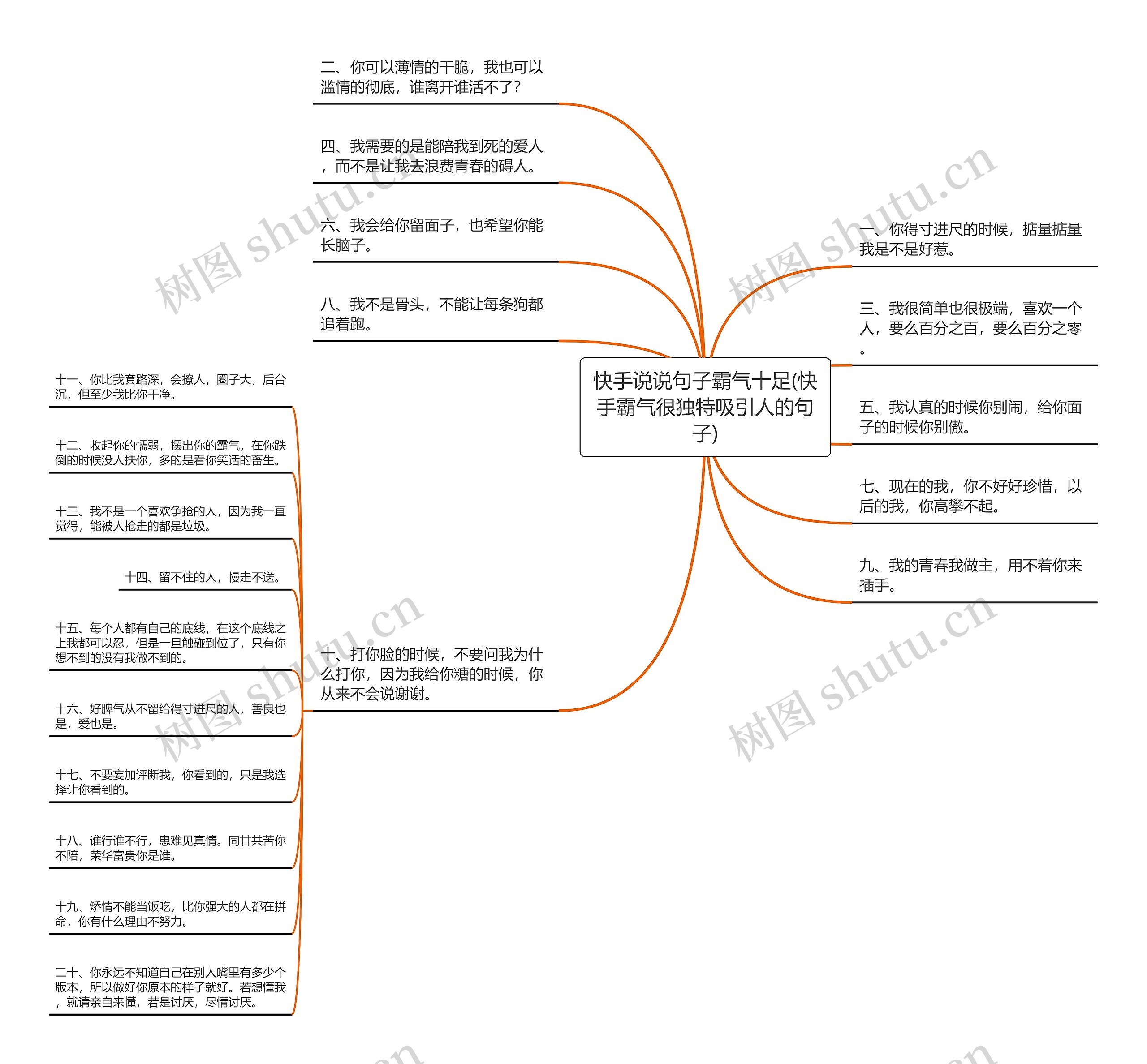 快手说说句子霸气十足(快手霸气很独特吸引人的句子)思维导图