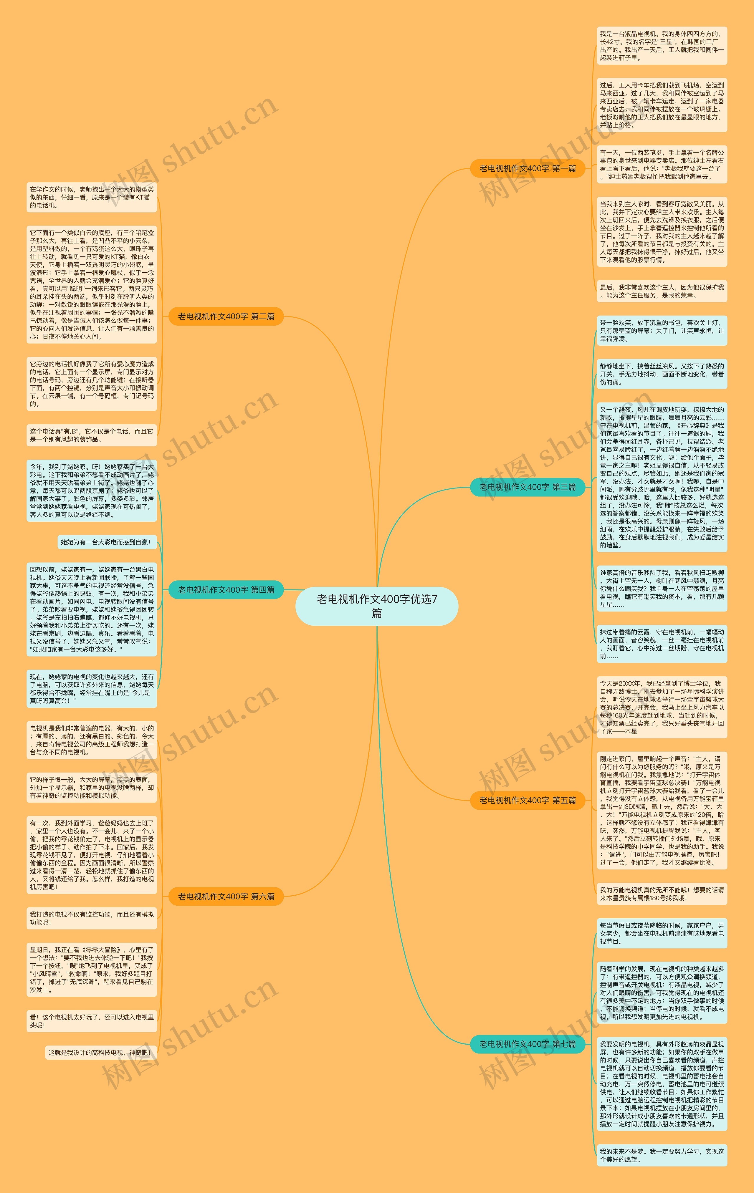 老电视机作文400字优选7篇思维导图