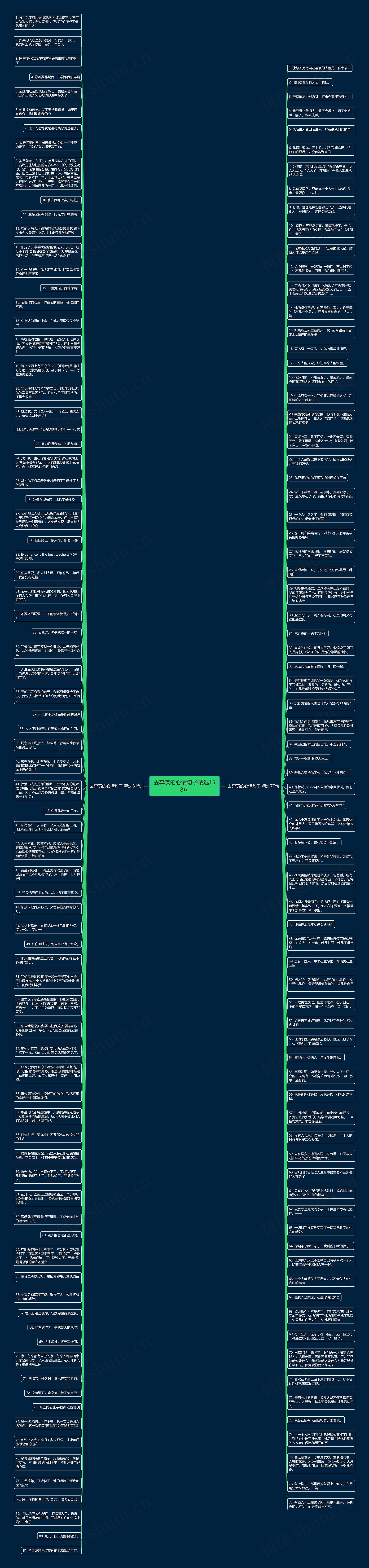 去奔丧的心情句子精选158句思维导图