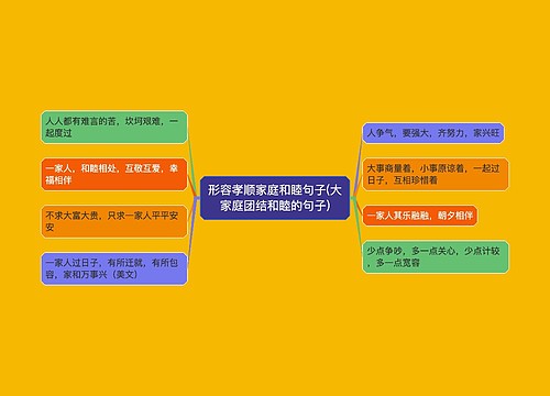 形容孝顺家庭和睦句子(大家庭团结和睦的句子) 形容孝顺家庭和睦句子(大家庭团结和睦的句子)