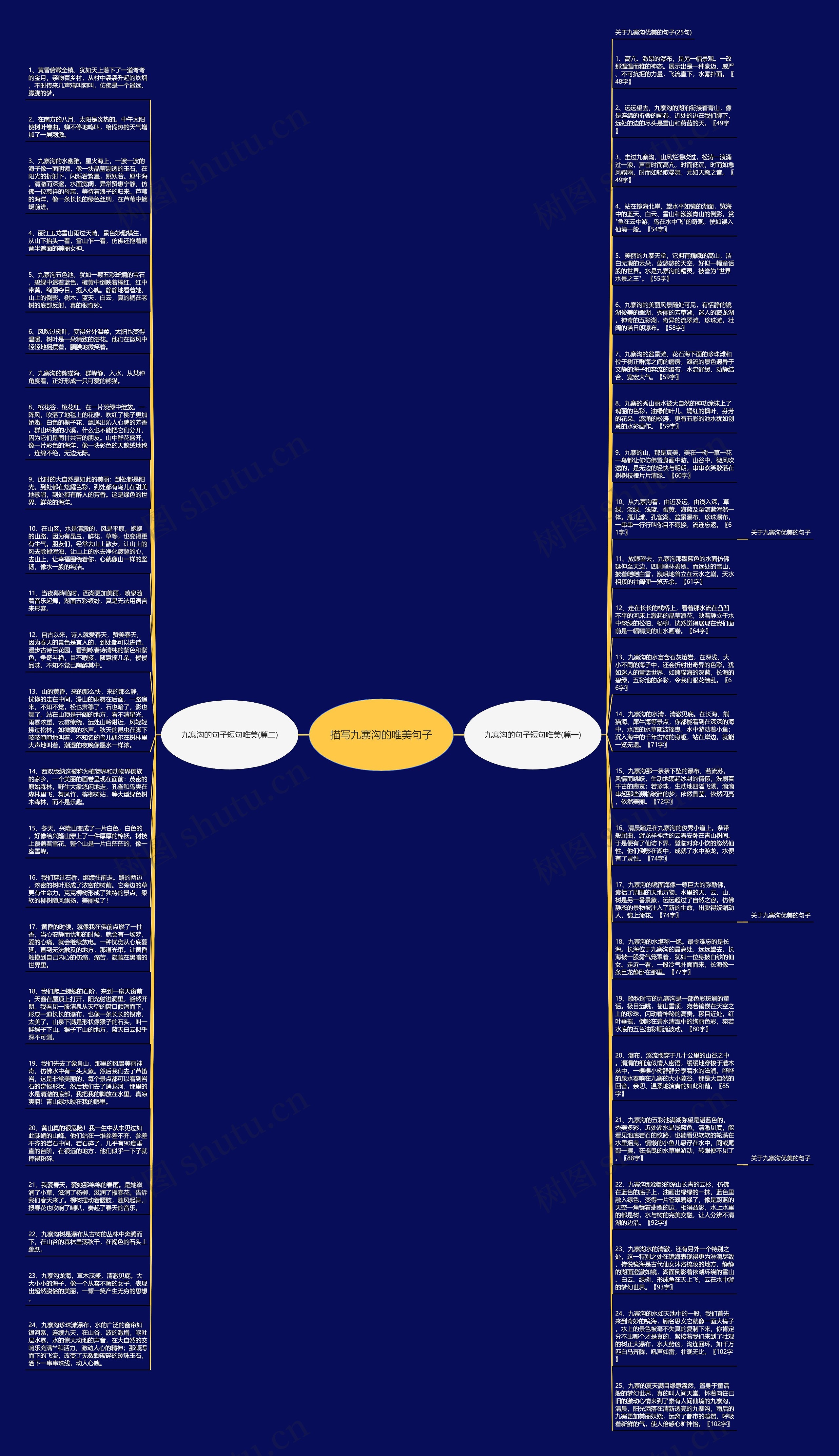 描写九寨沟的唯美句子思维导图